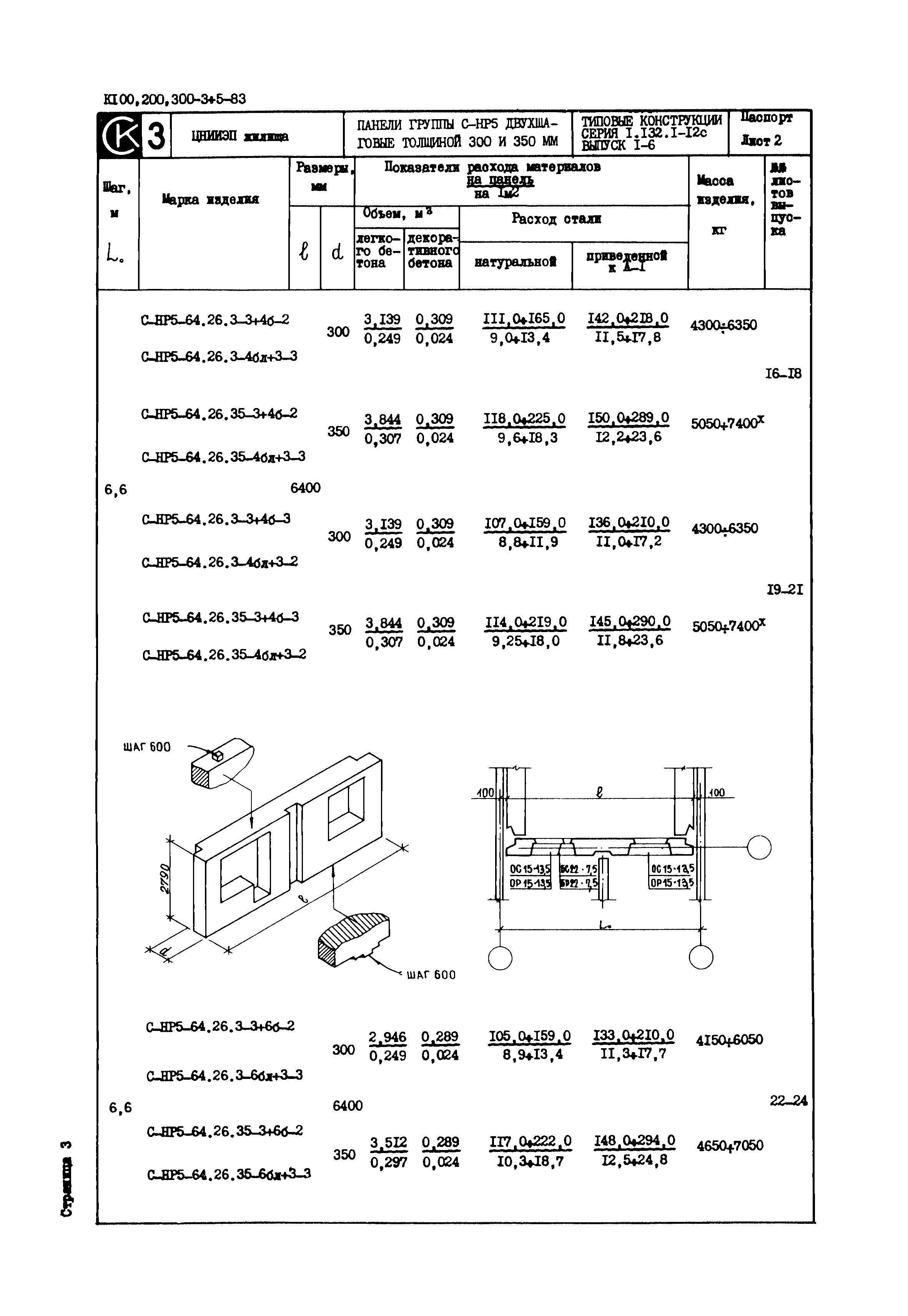 Серия 1.132.1-12с