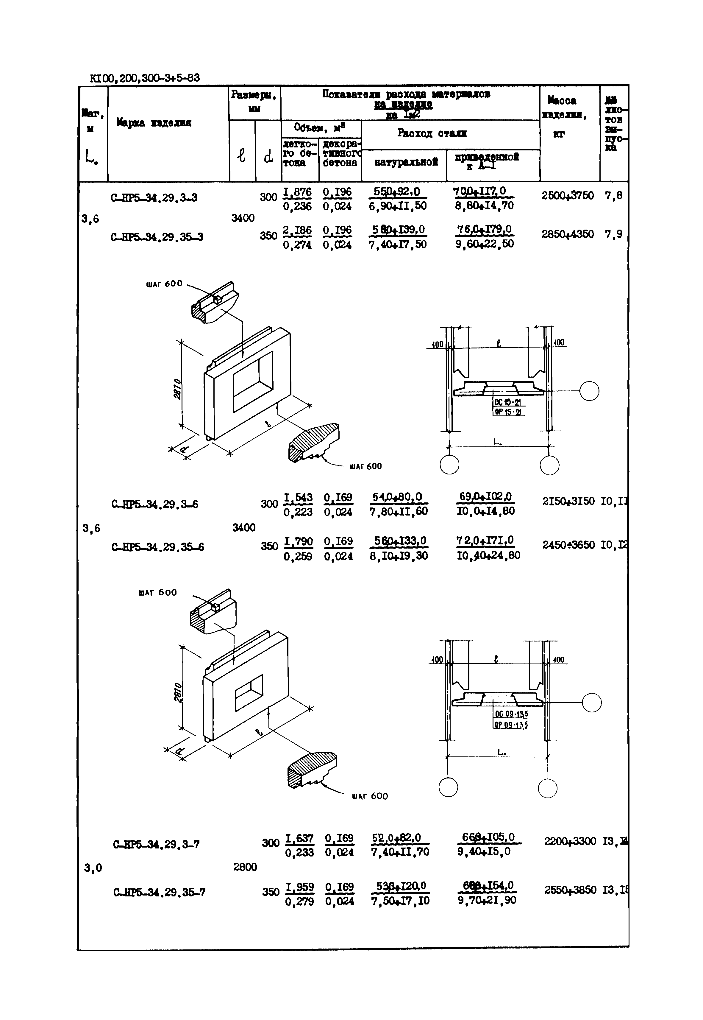 Серия 1.132.1-12с