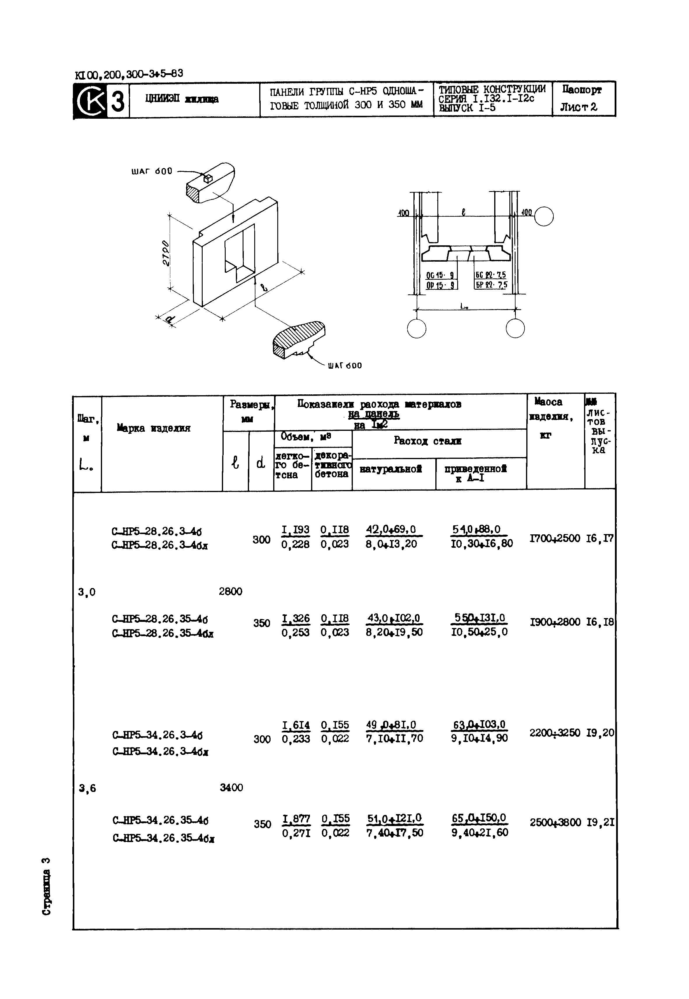 Серия 1.132.1-12с