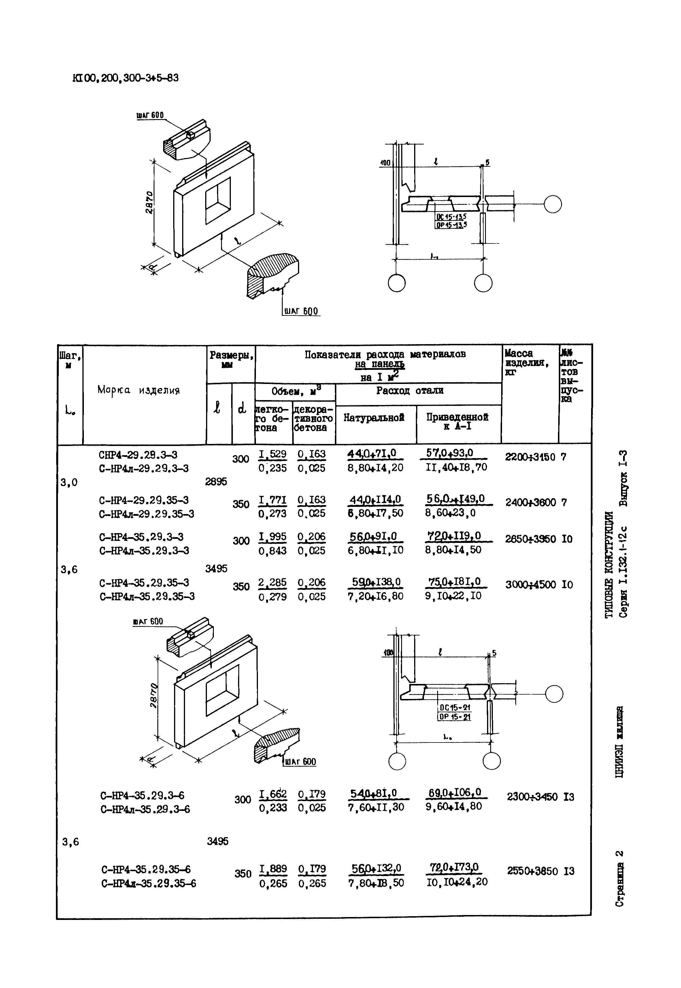 Серия 1.132.1-12с