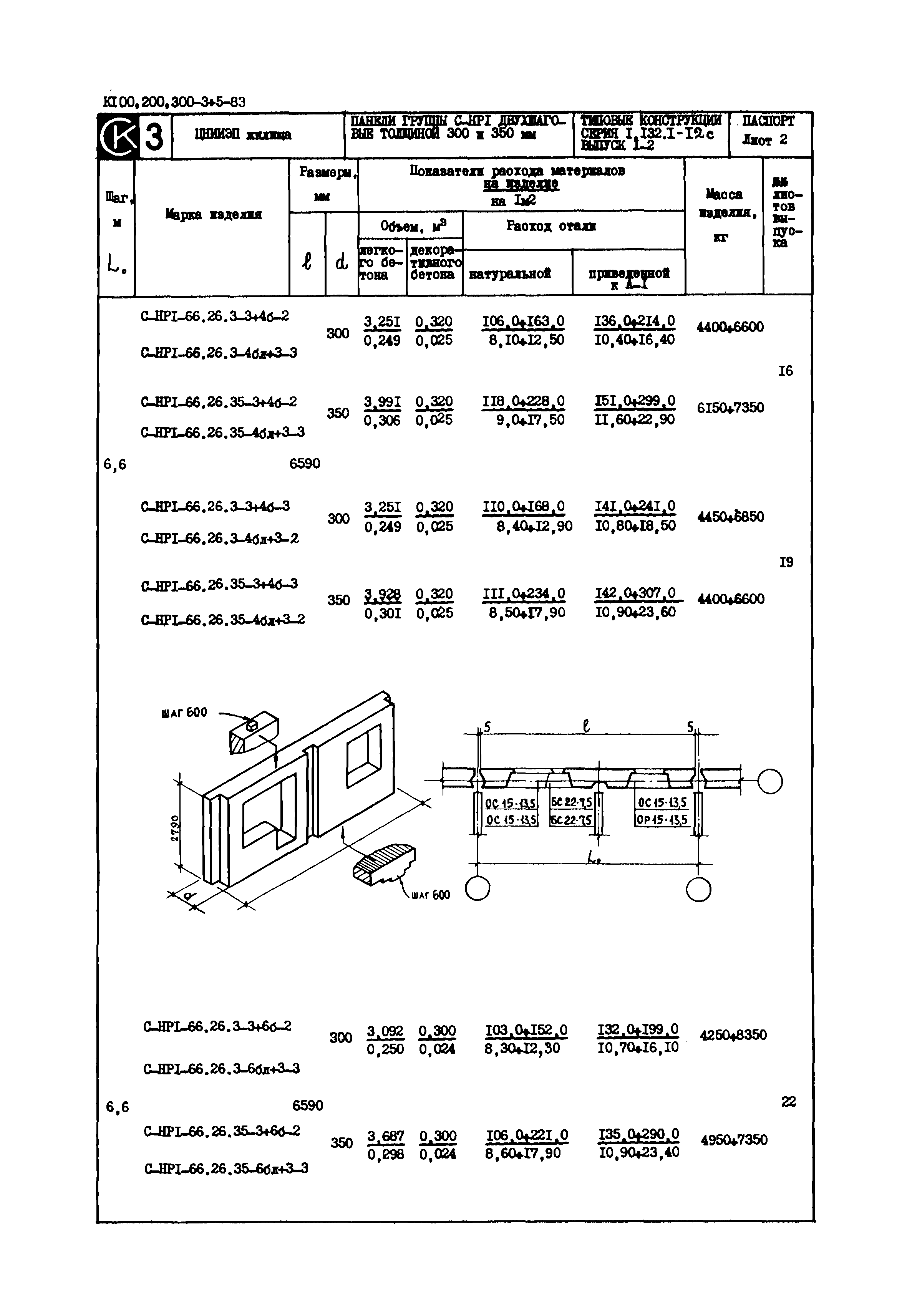 Серия 1.132.1-12с