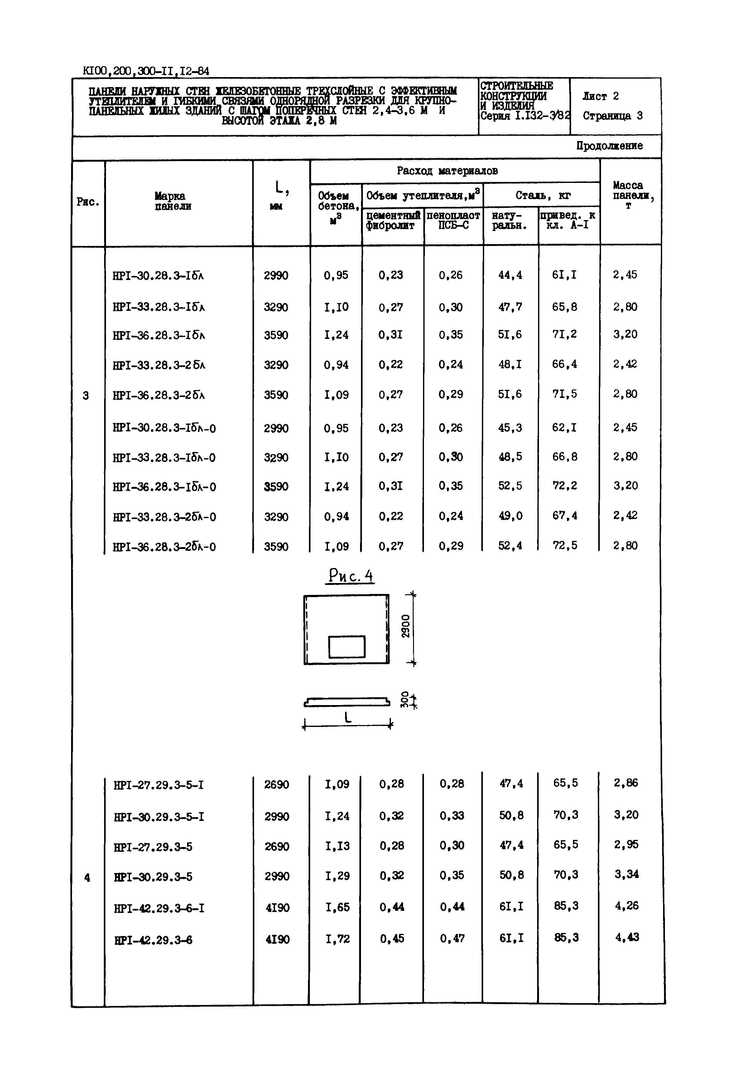 Серия 1.132-3/82