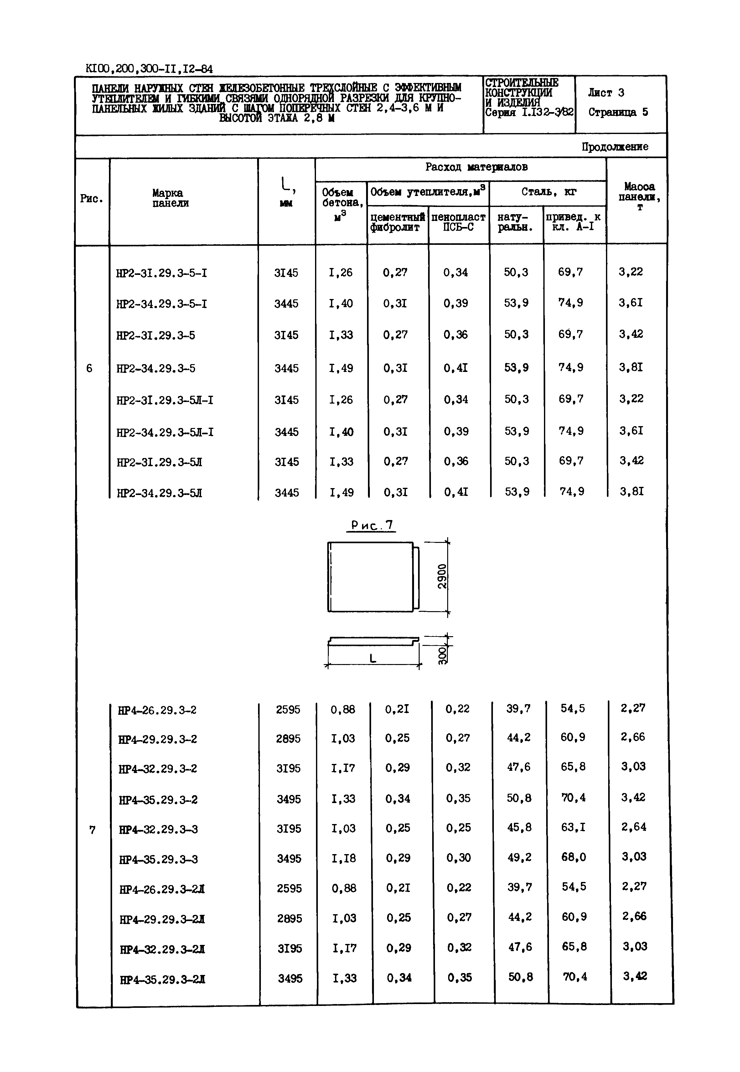 Серия 1.132-3/82