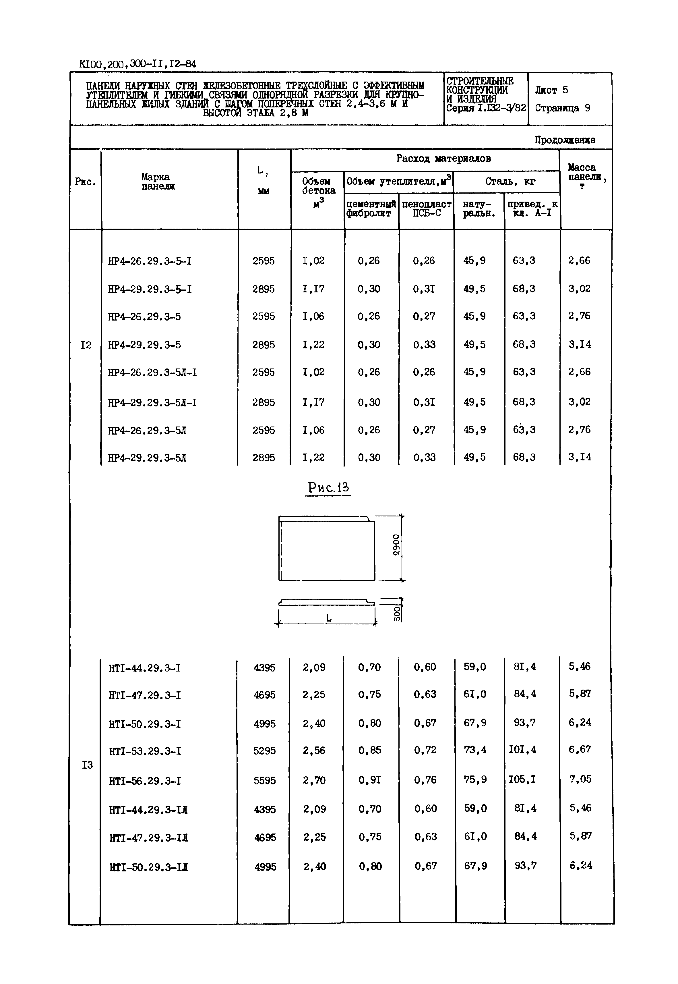 Серия 1.132-3/82