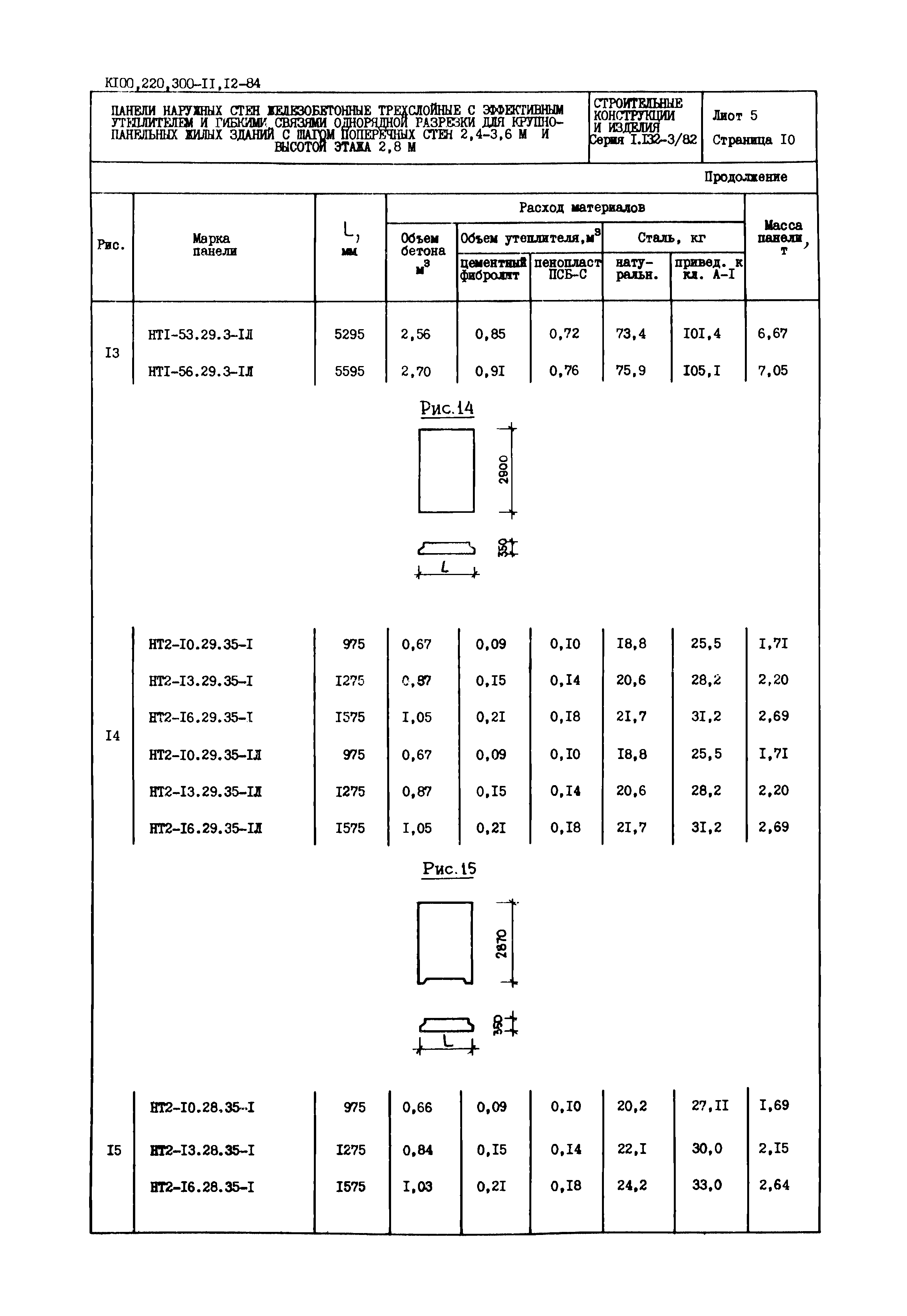 Серия 1.132-3/82