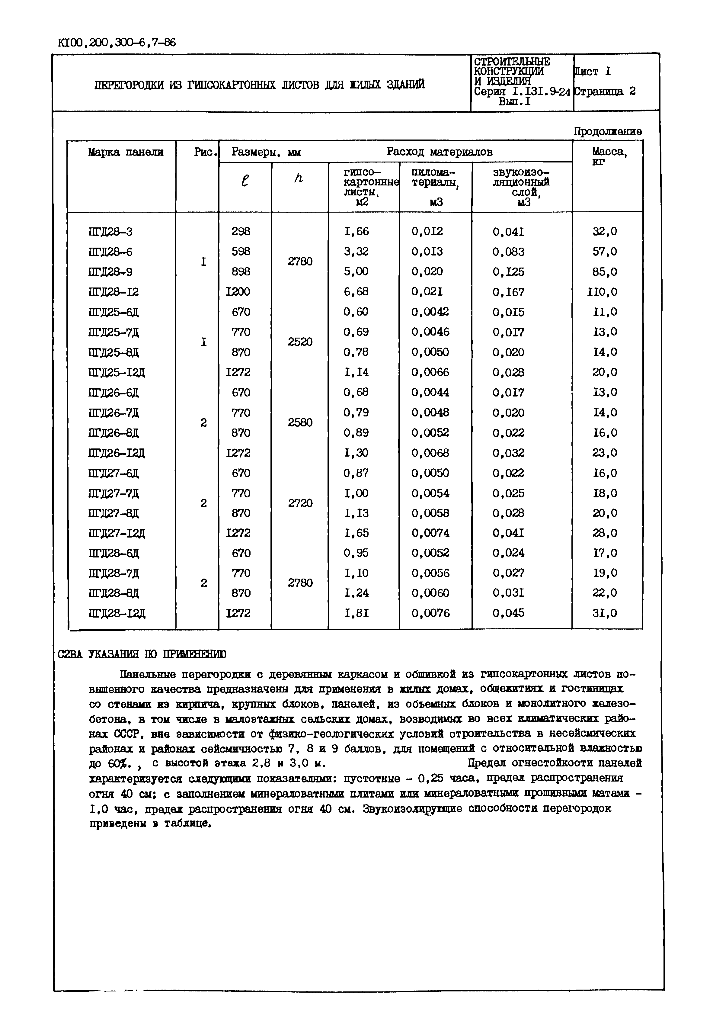 Серия 1.131.9-24