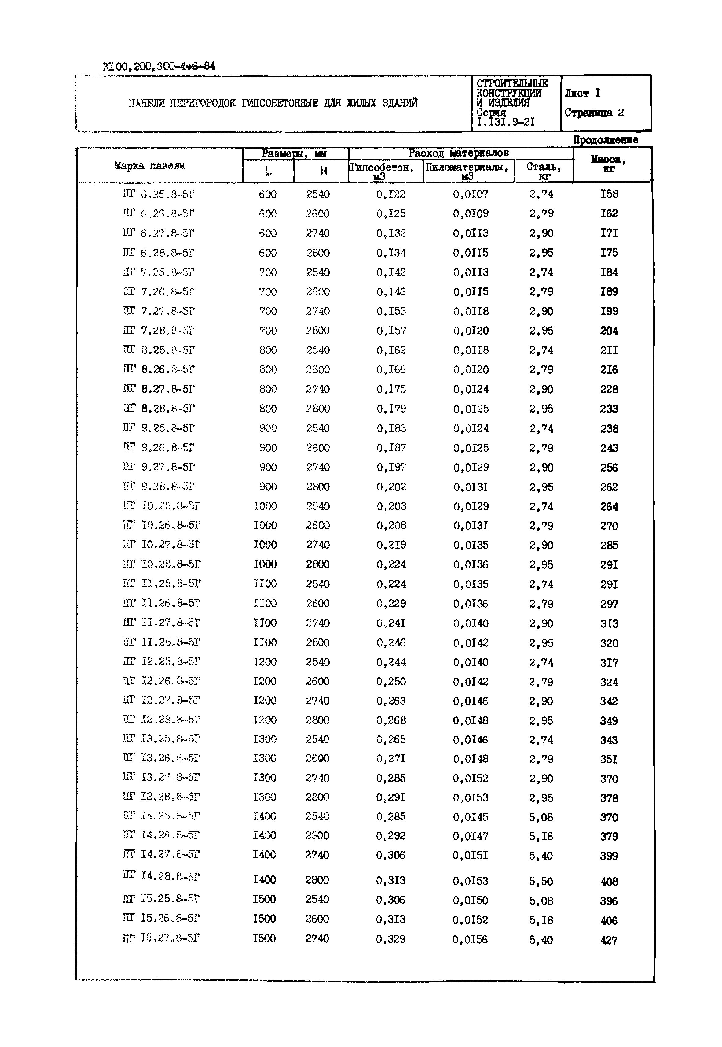 Серия 1.131.9-21