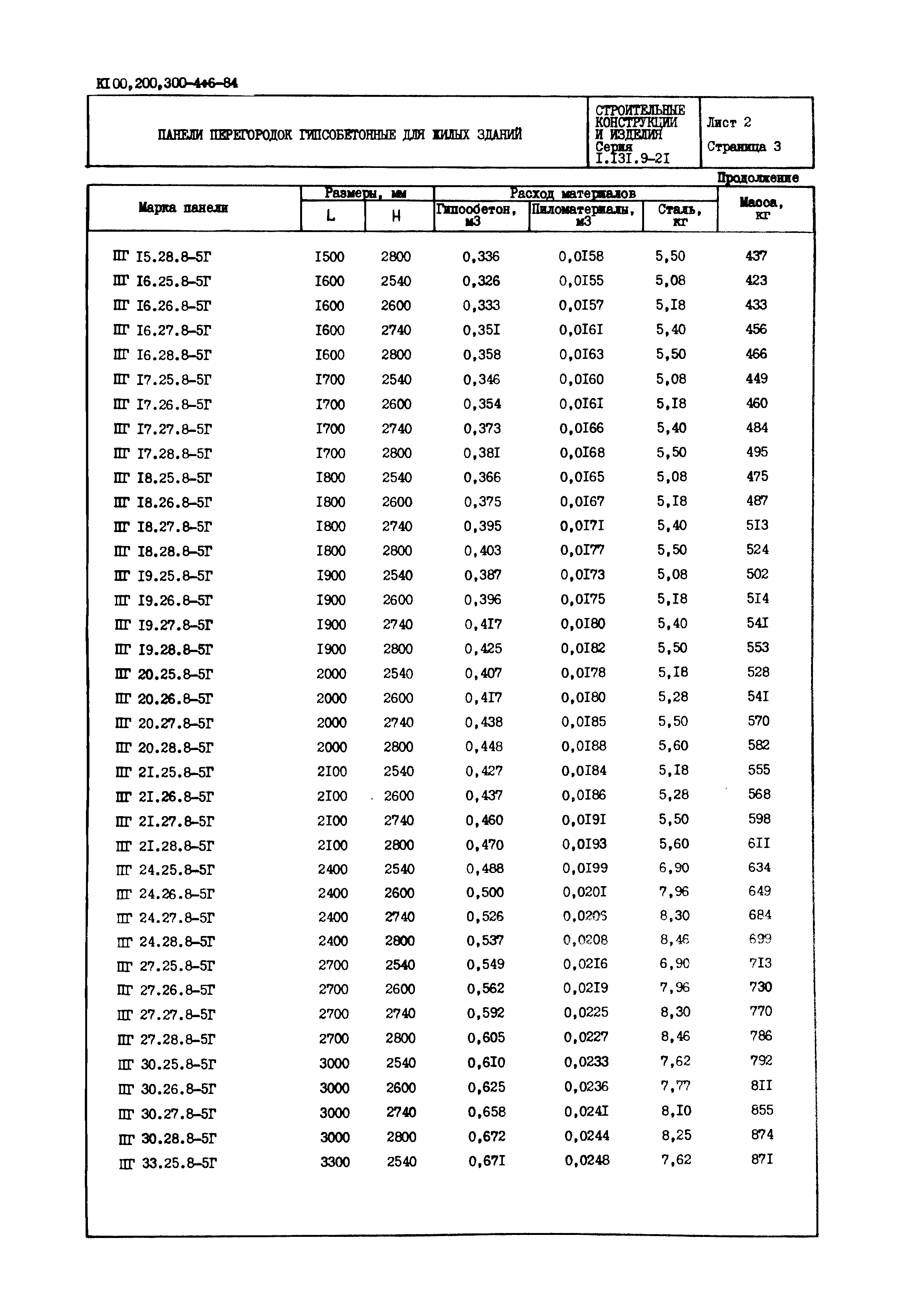 Серия 1.131.9-21