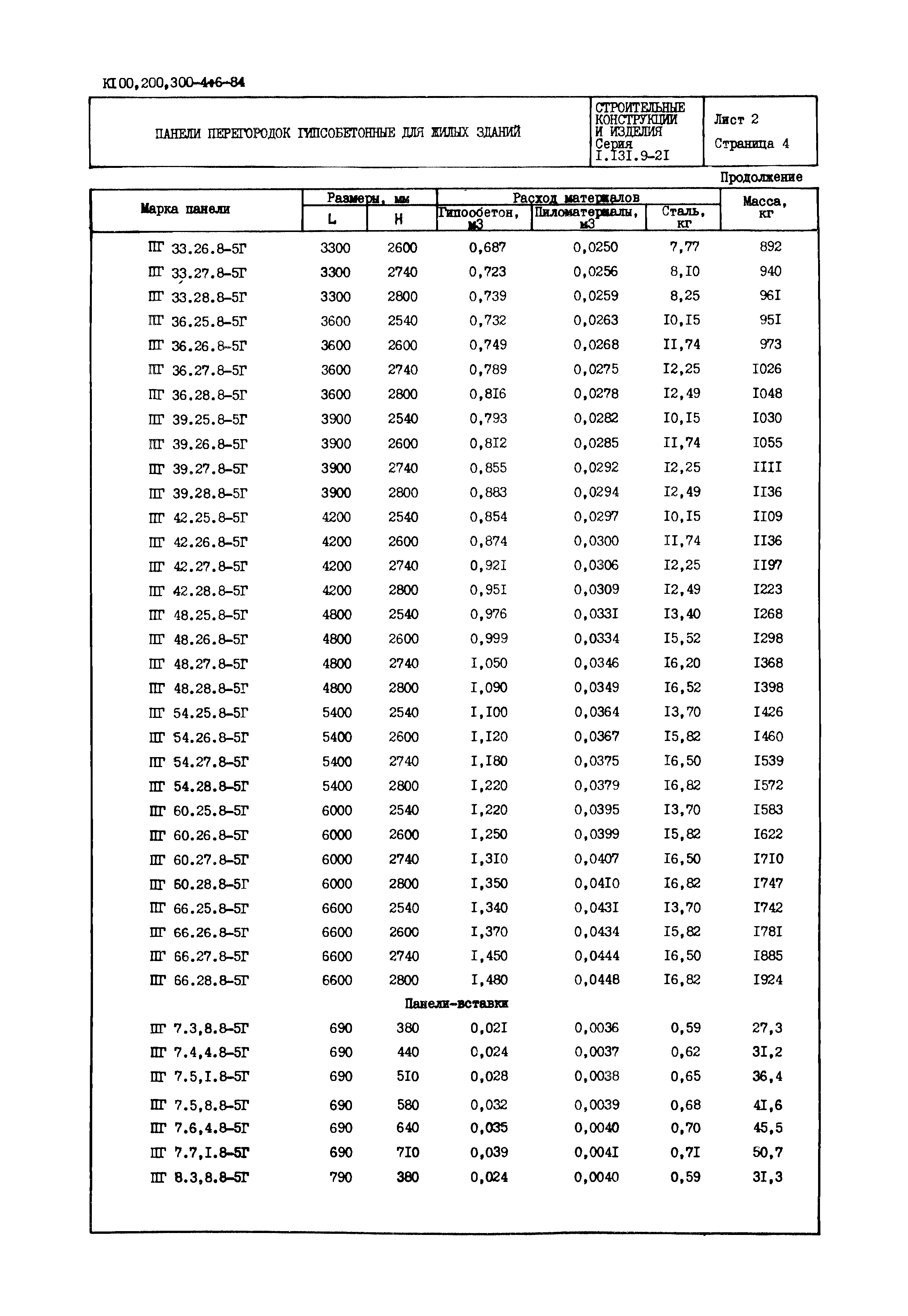 Серия 1.131.9-21