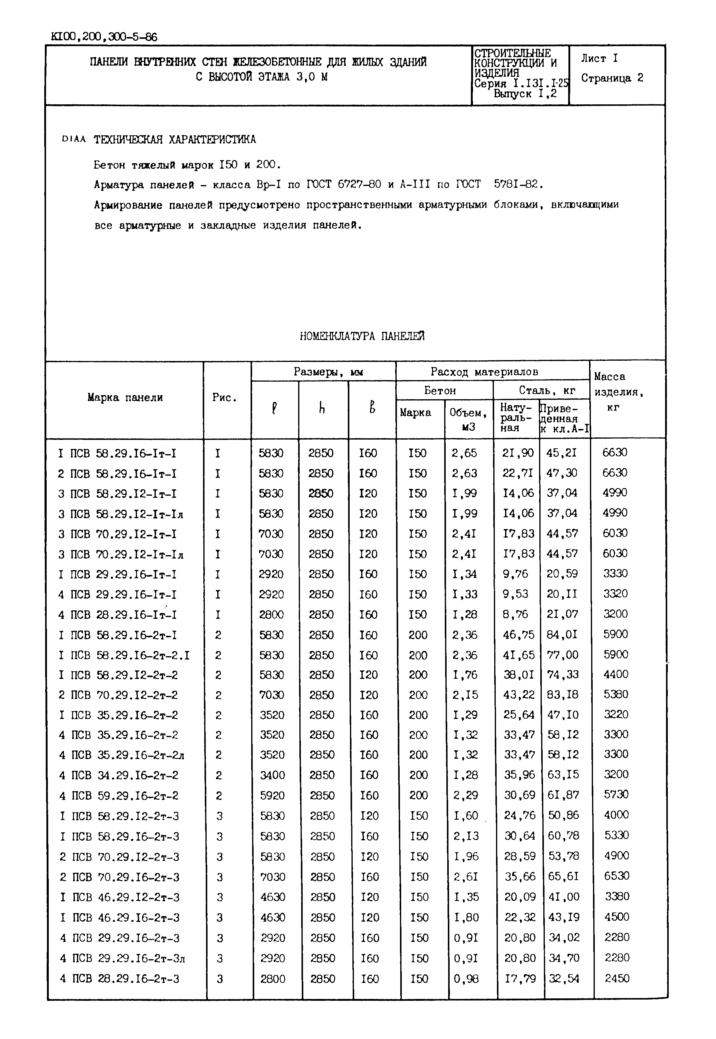 Серия 1.131.1-25