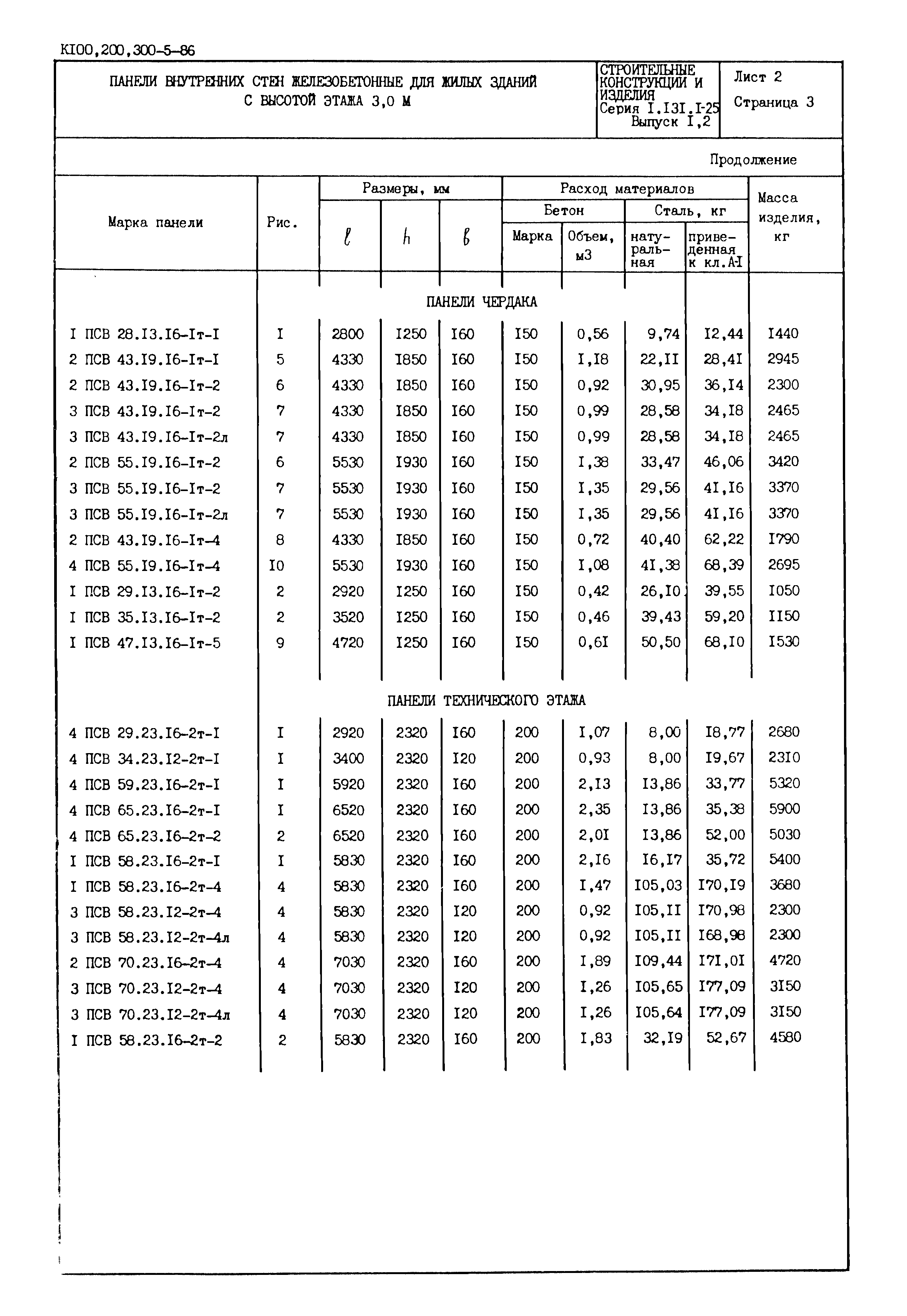 Серия 1.131.1-25