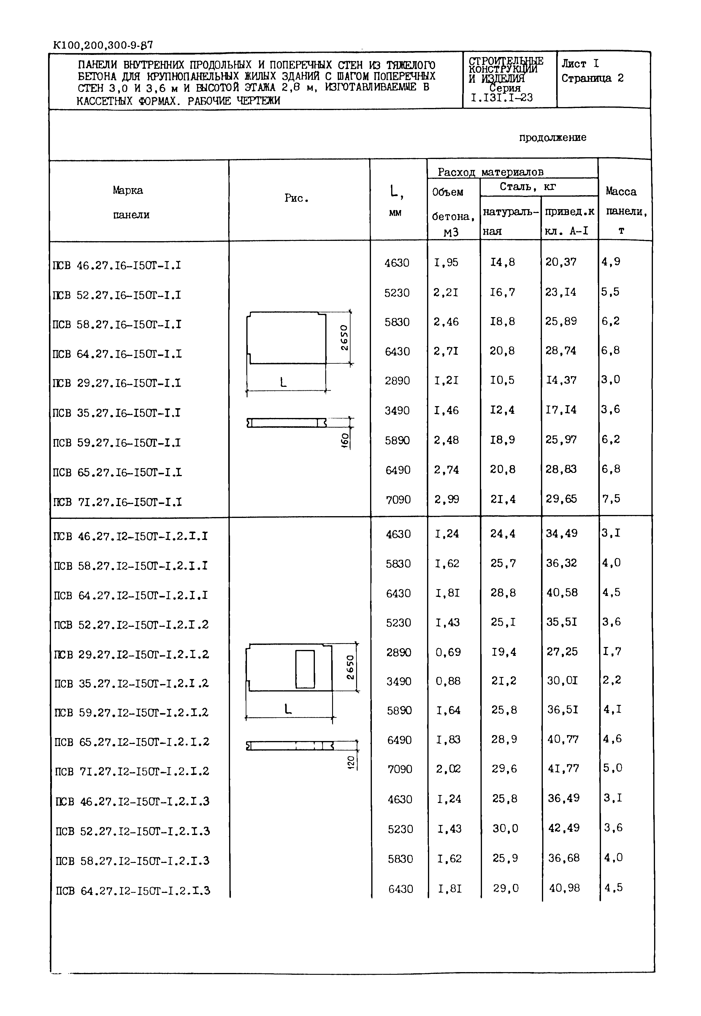 Серия 1.131.1-23