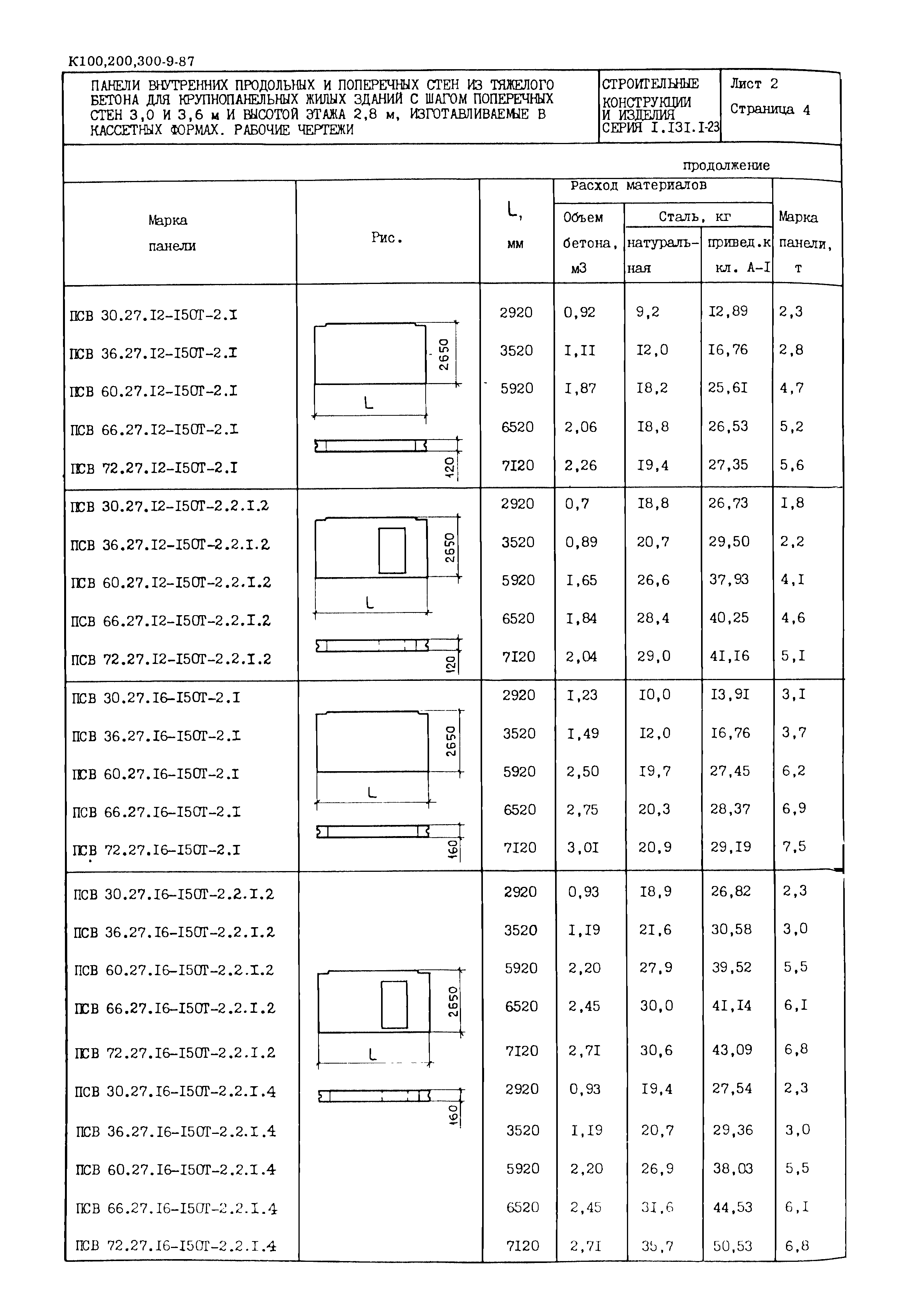 Серия 1.131.1-23