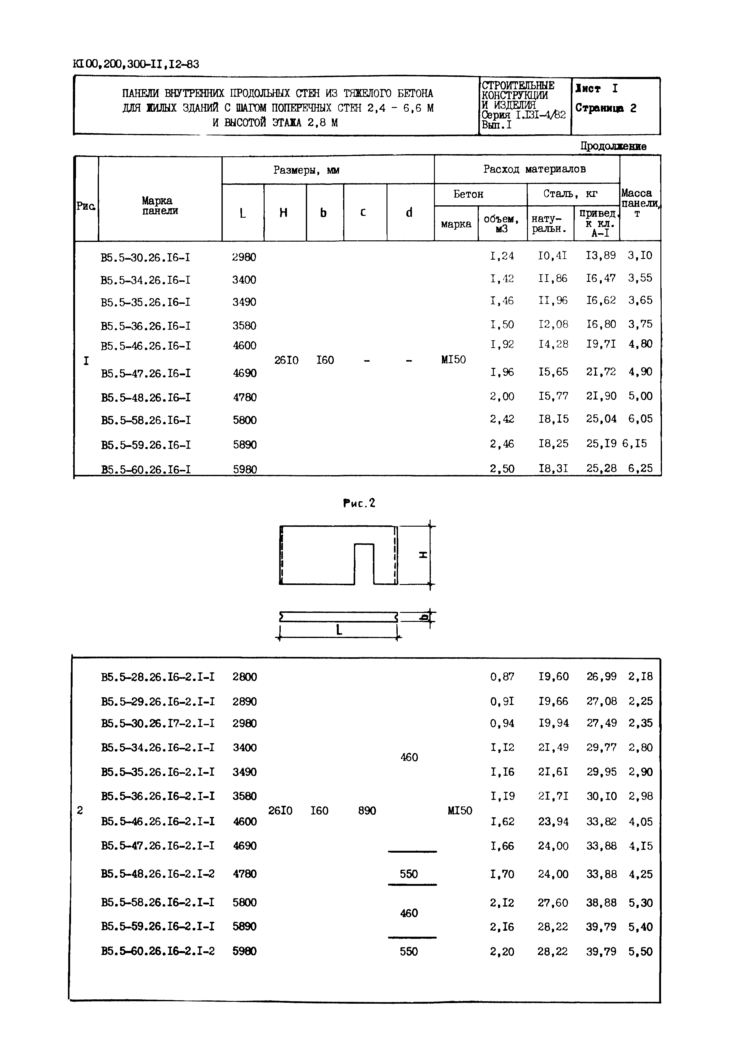 Серия 1.131-4/82