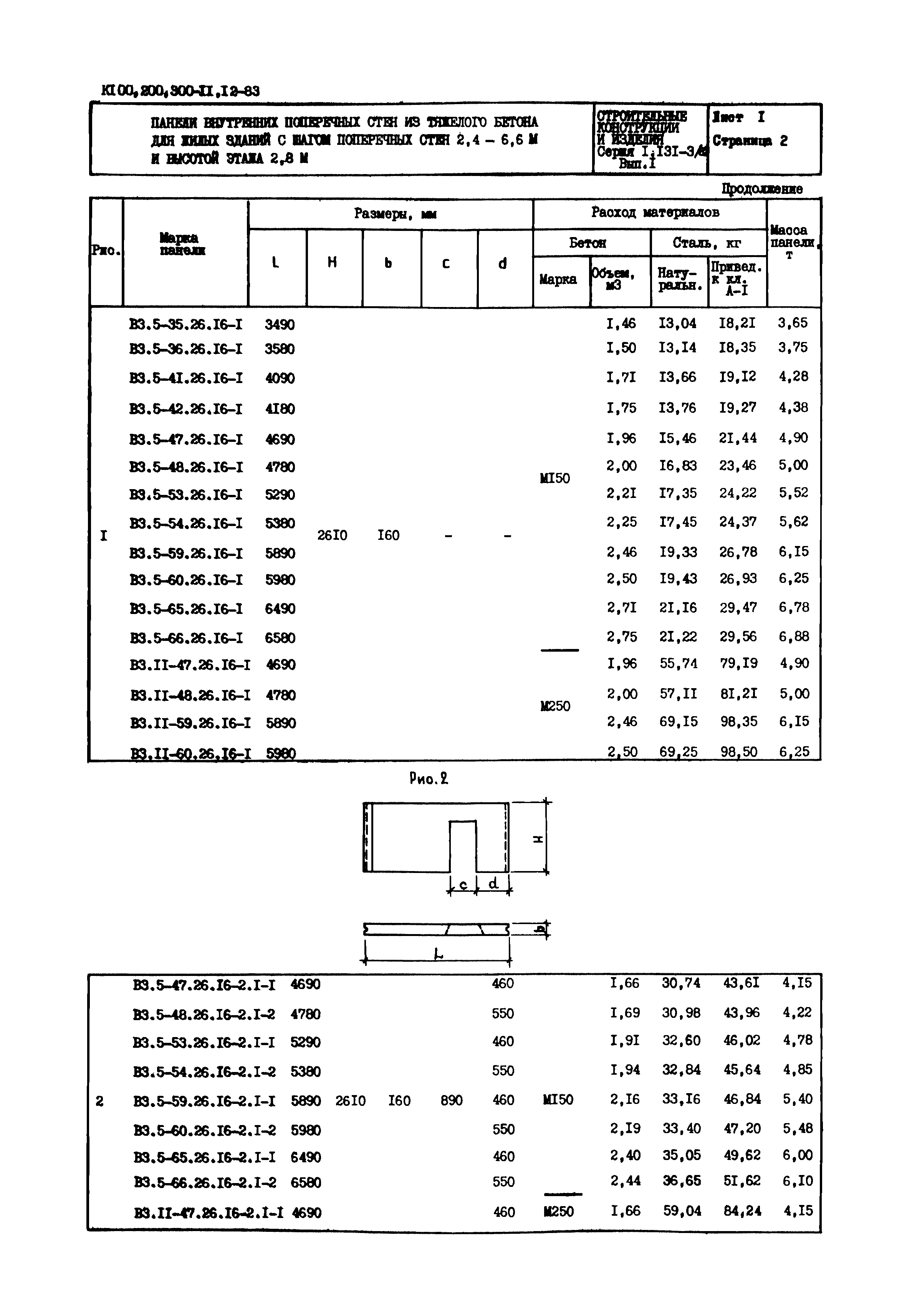 Серия 1.131-3/82