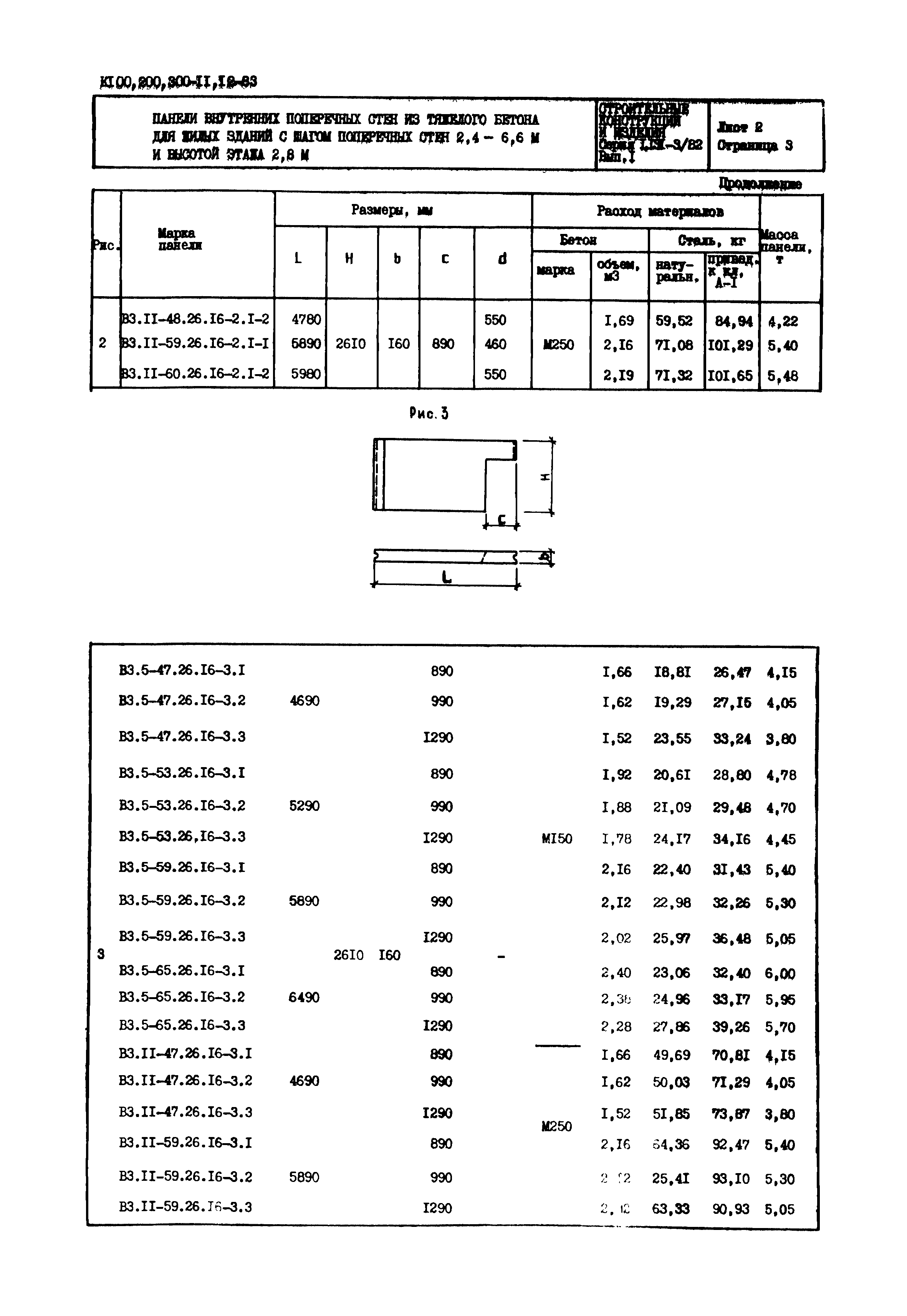 Серия 1.131-3/82