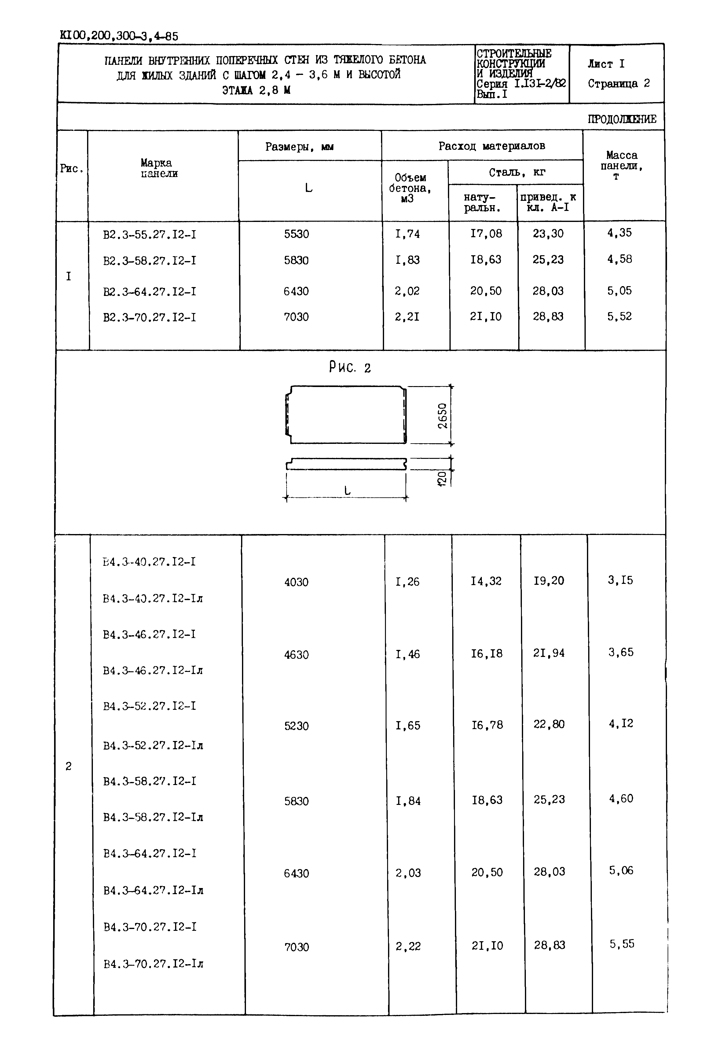 Серия 1.131-2/82