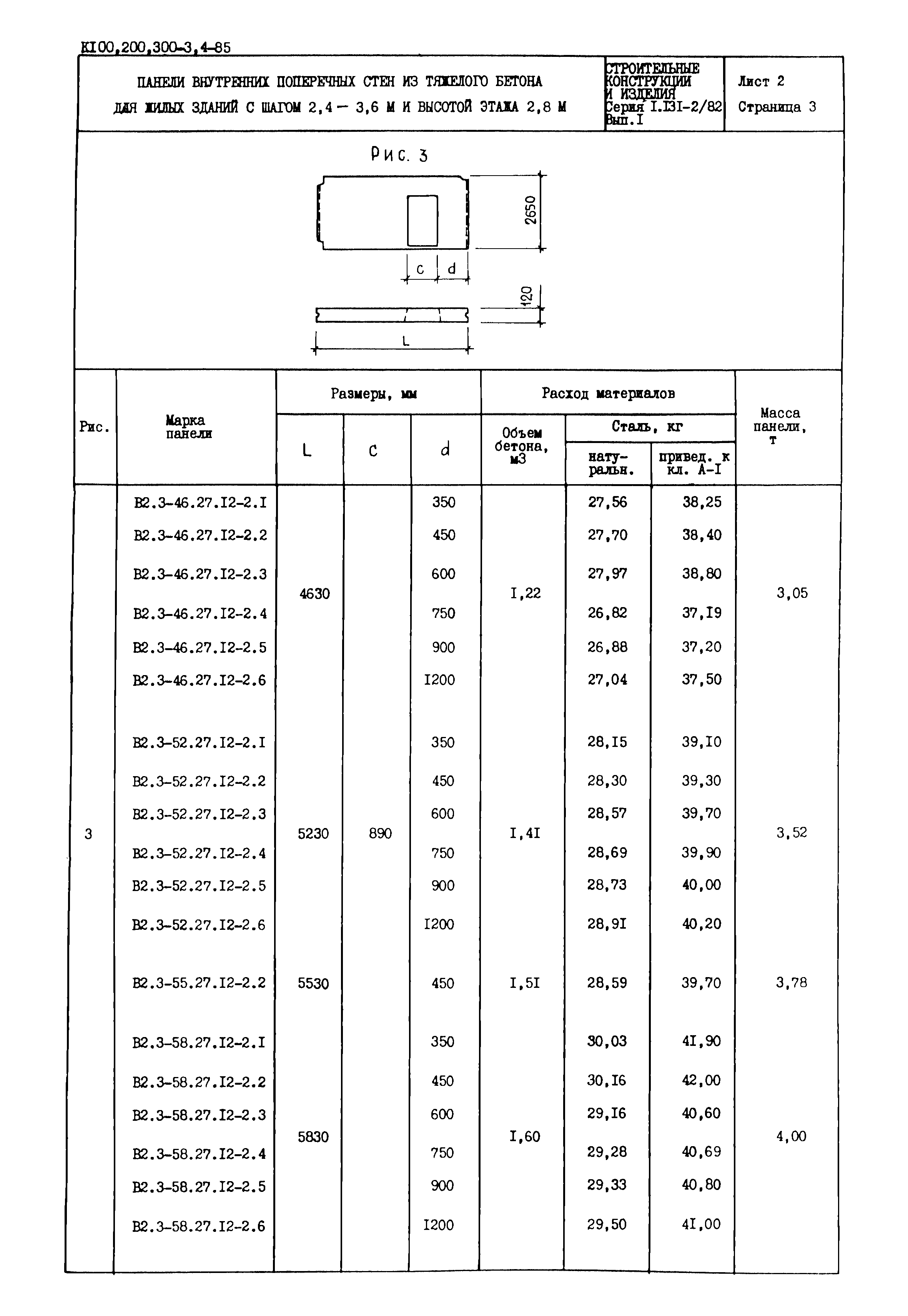 Серия 1.131-2/82