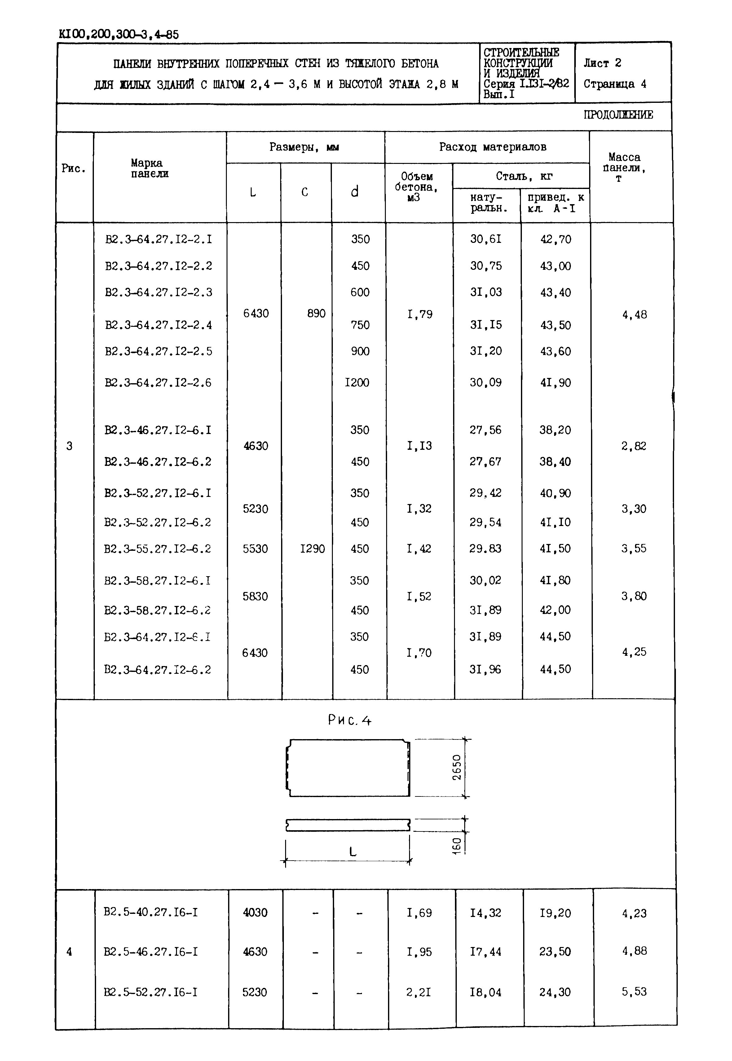 Серия 1.131-2/82