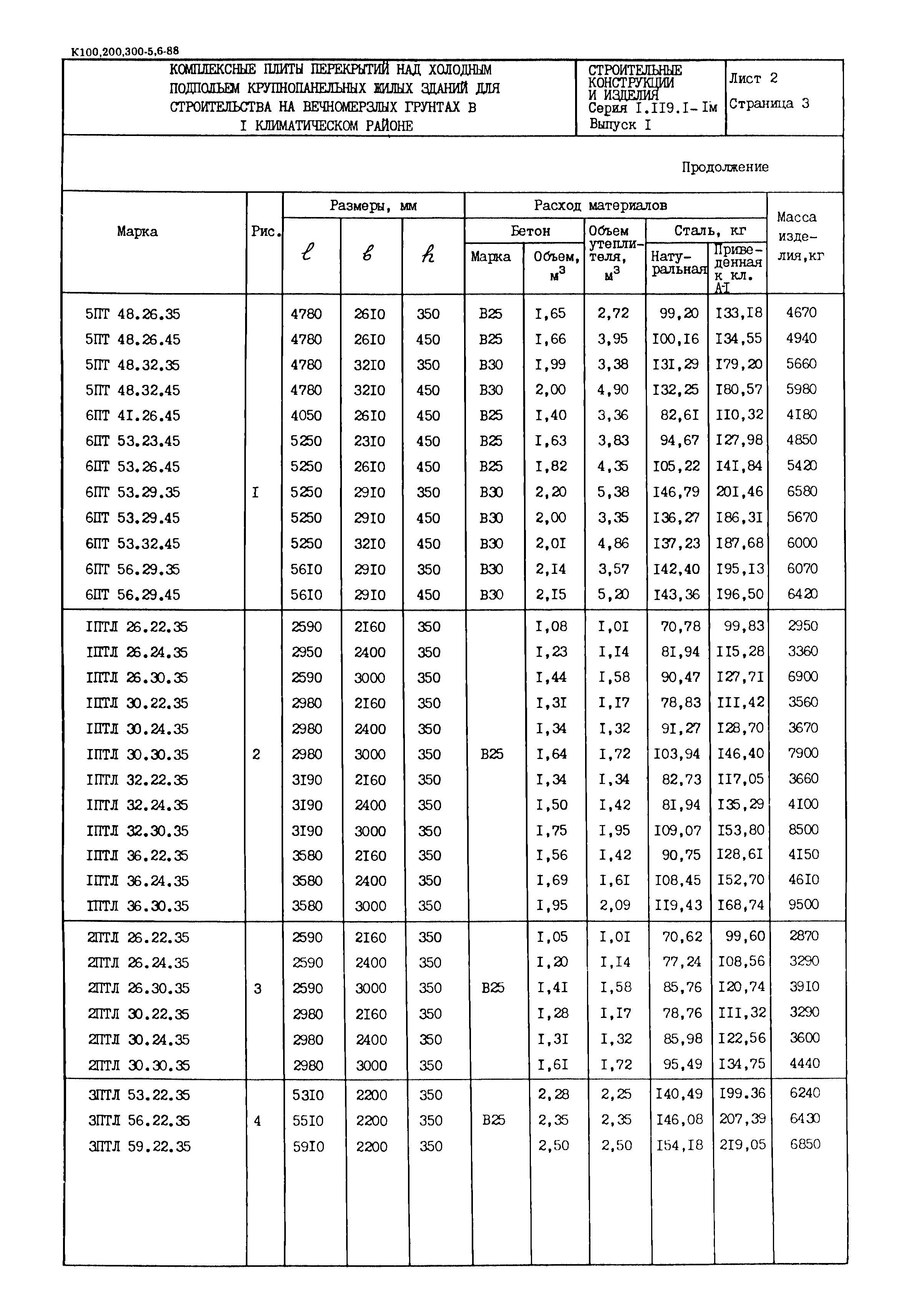 Серия 1.119.1-1м