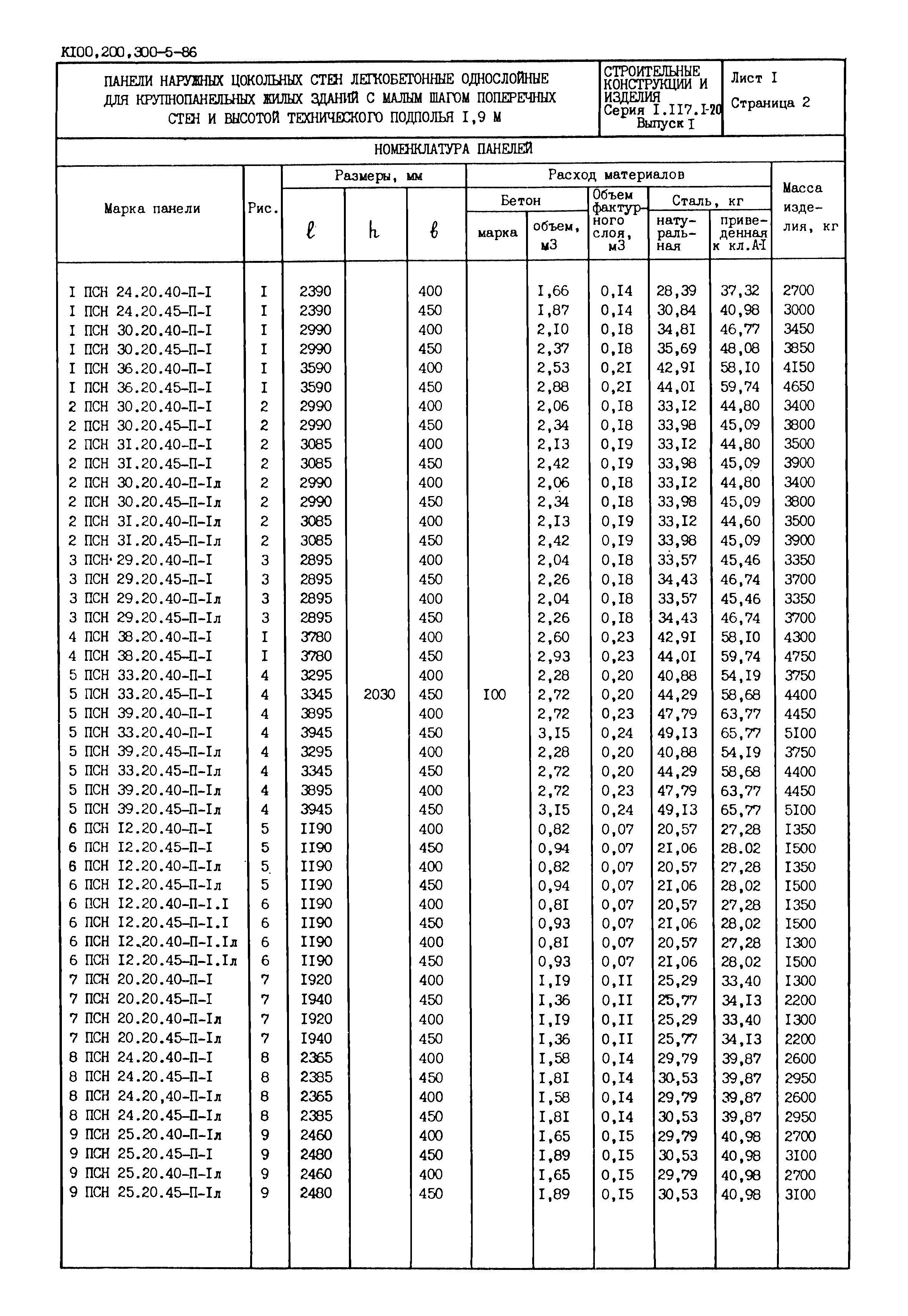 Серия 1.117.1-20