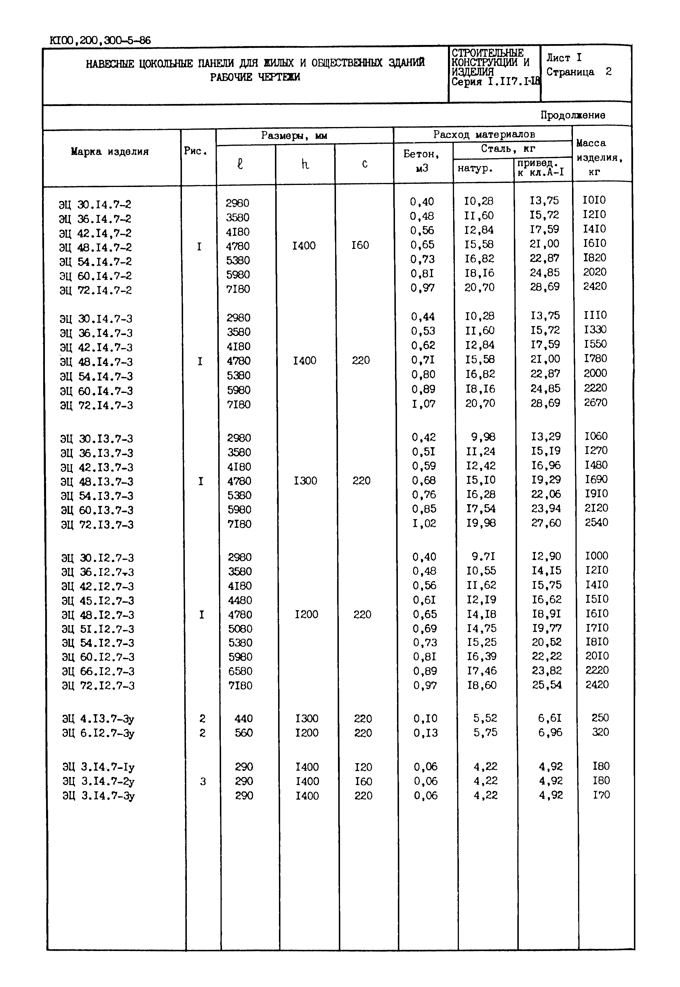 Серия 1.117.1-18