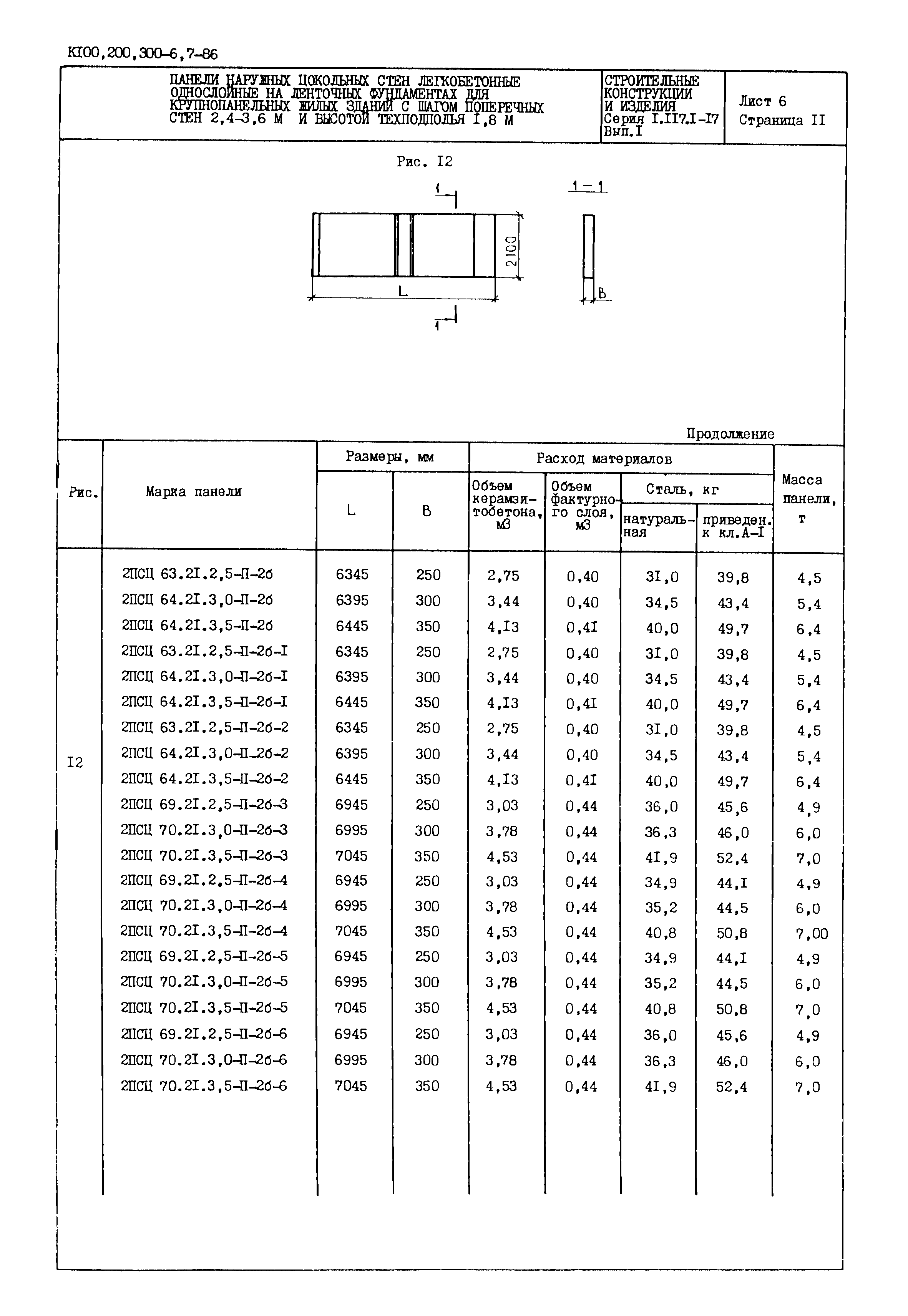 Серия 1.117.1-17