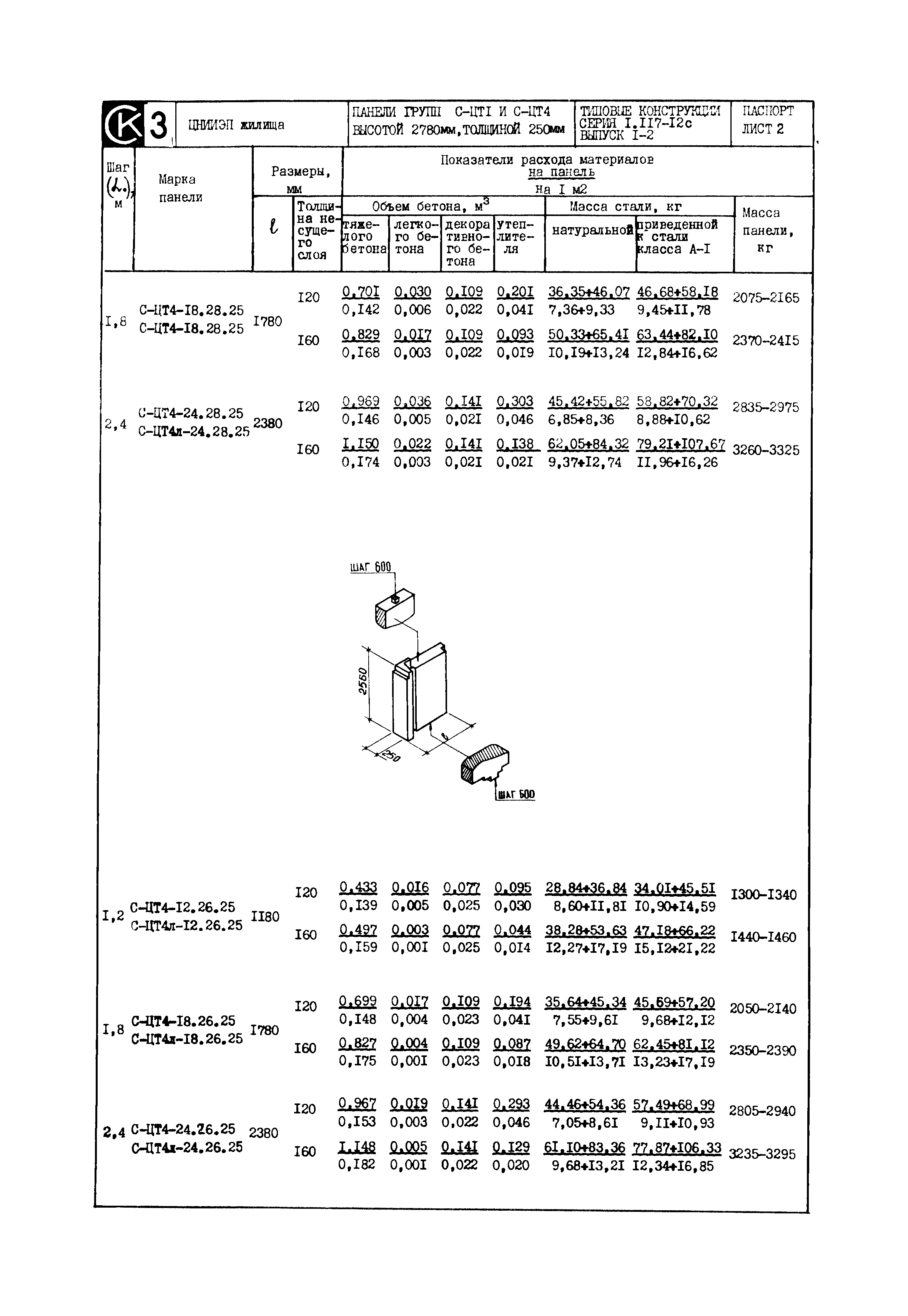 Серия 1.117-12с