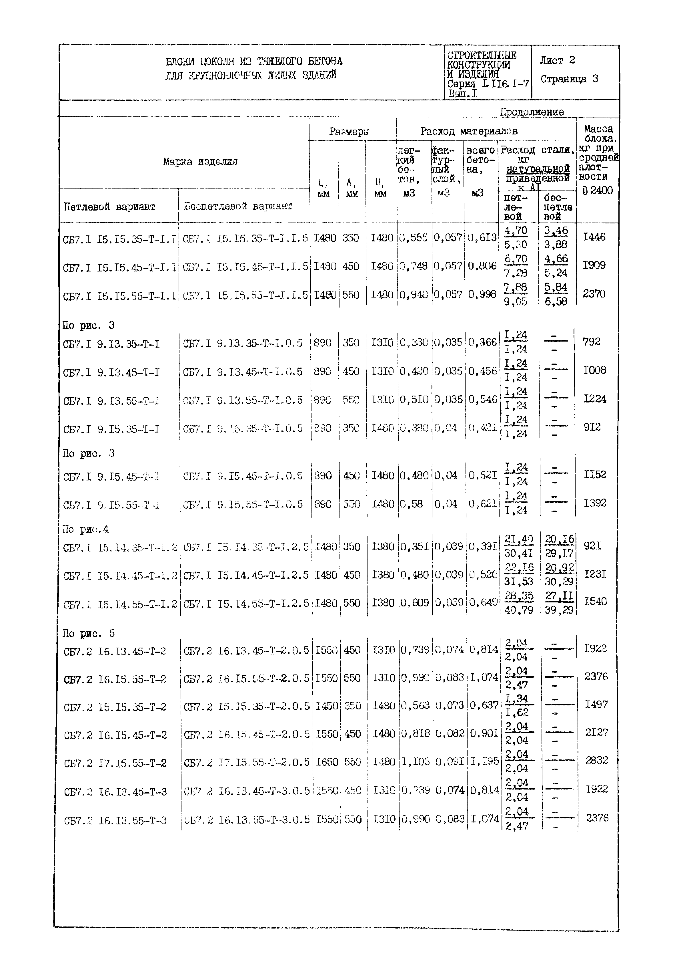 Серия 1.116.1-7