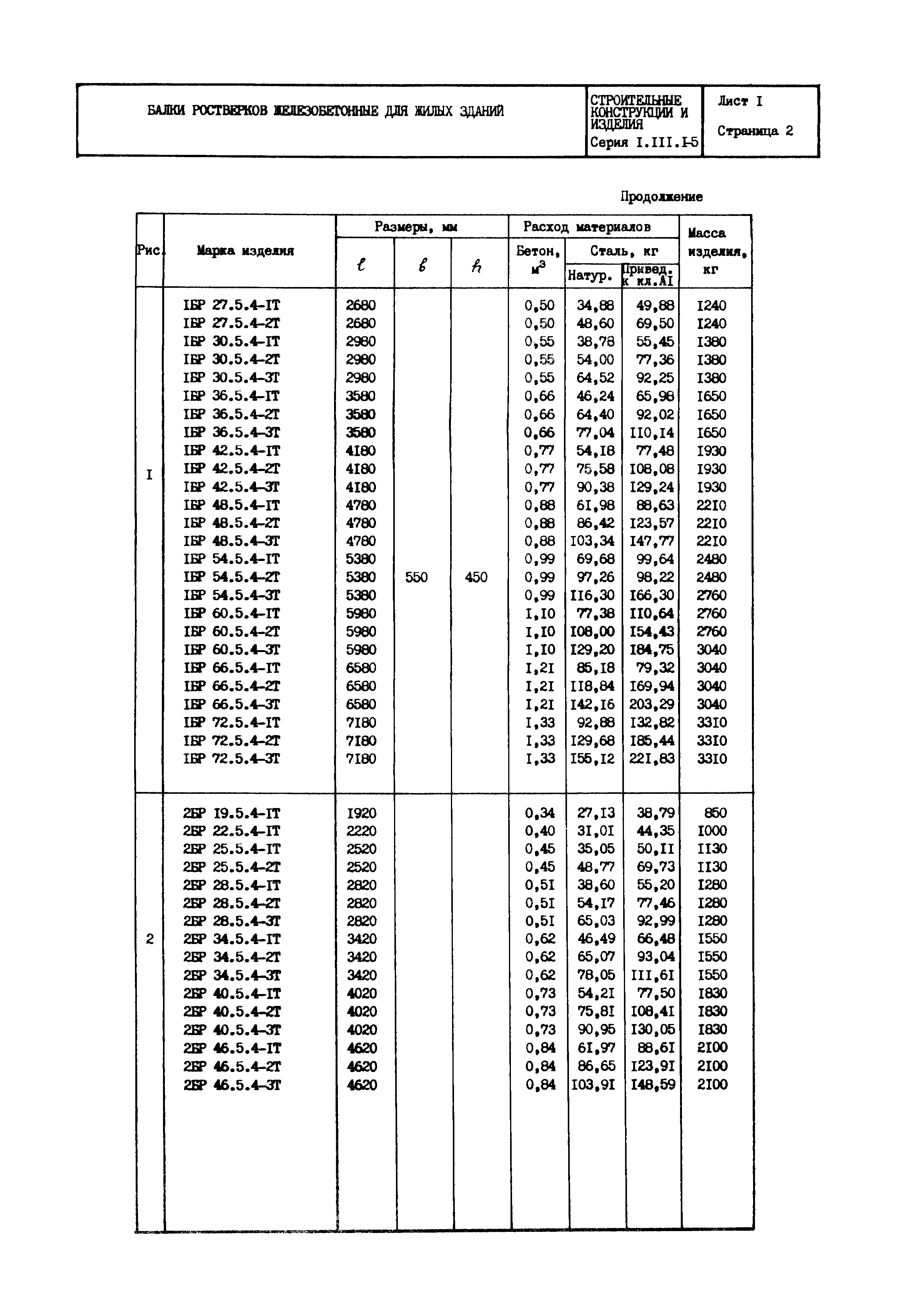 Серия 1.111.1-5