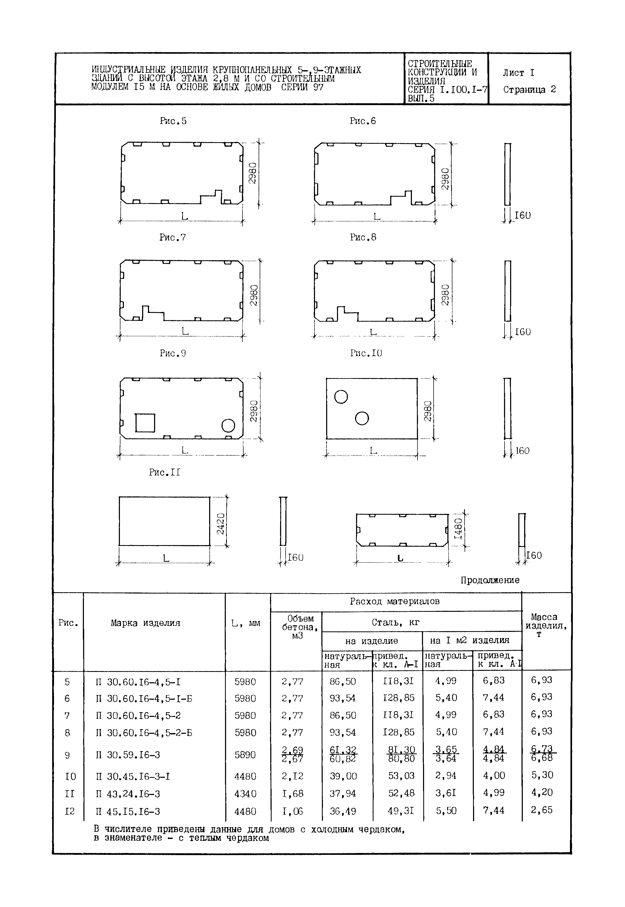 Серия 1.100.1-7