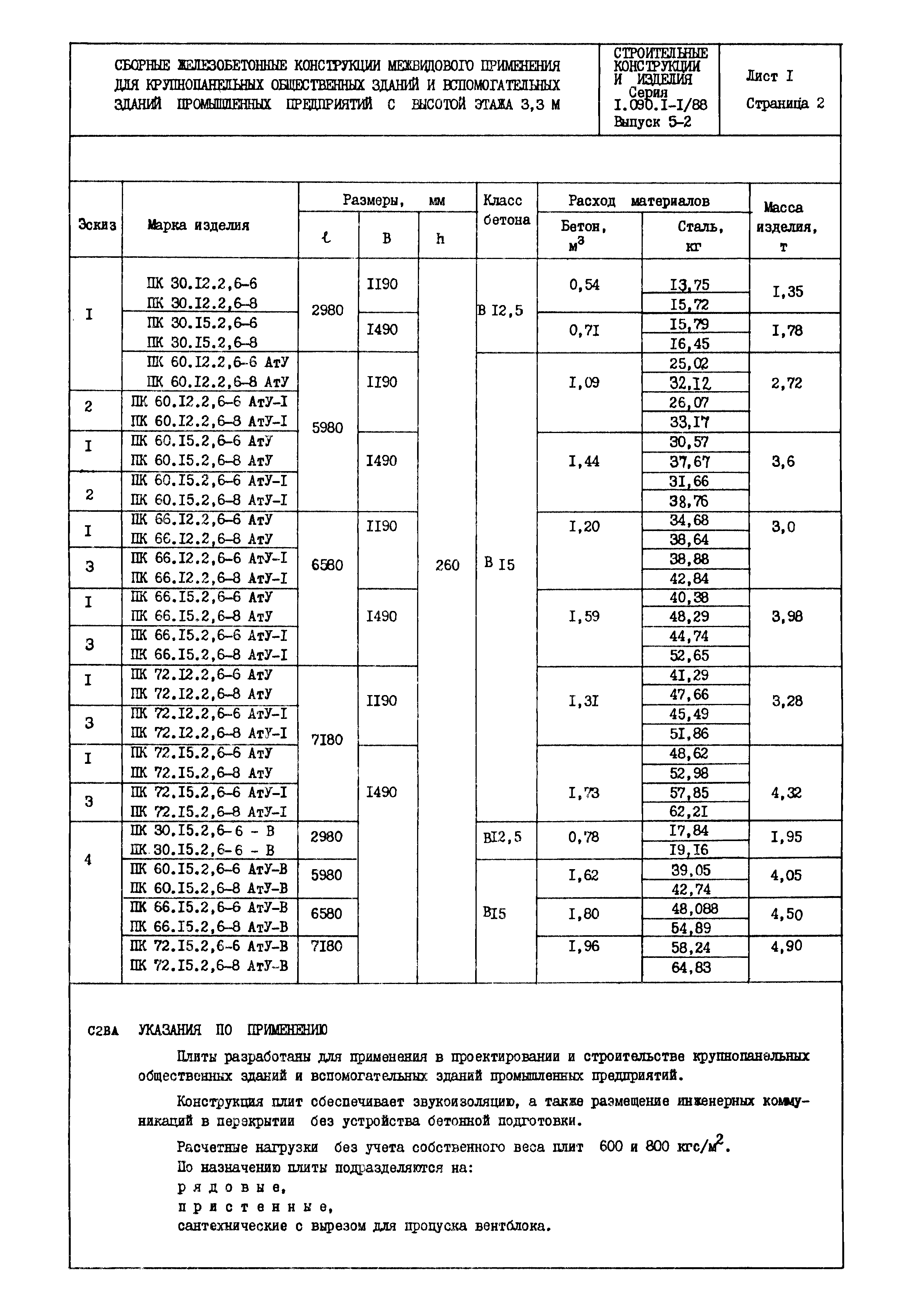 Серия 1.090.1-1/88