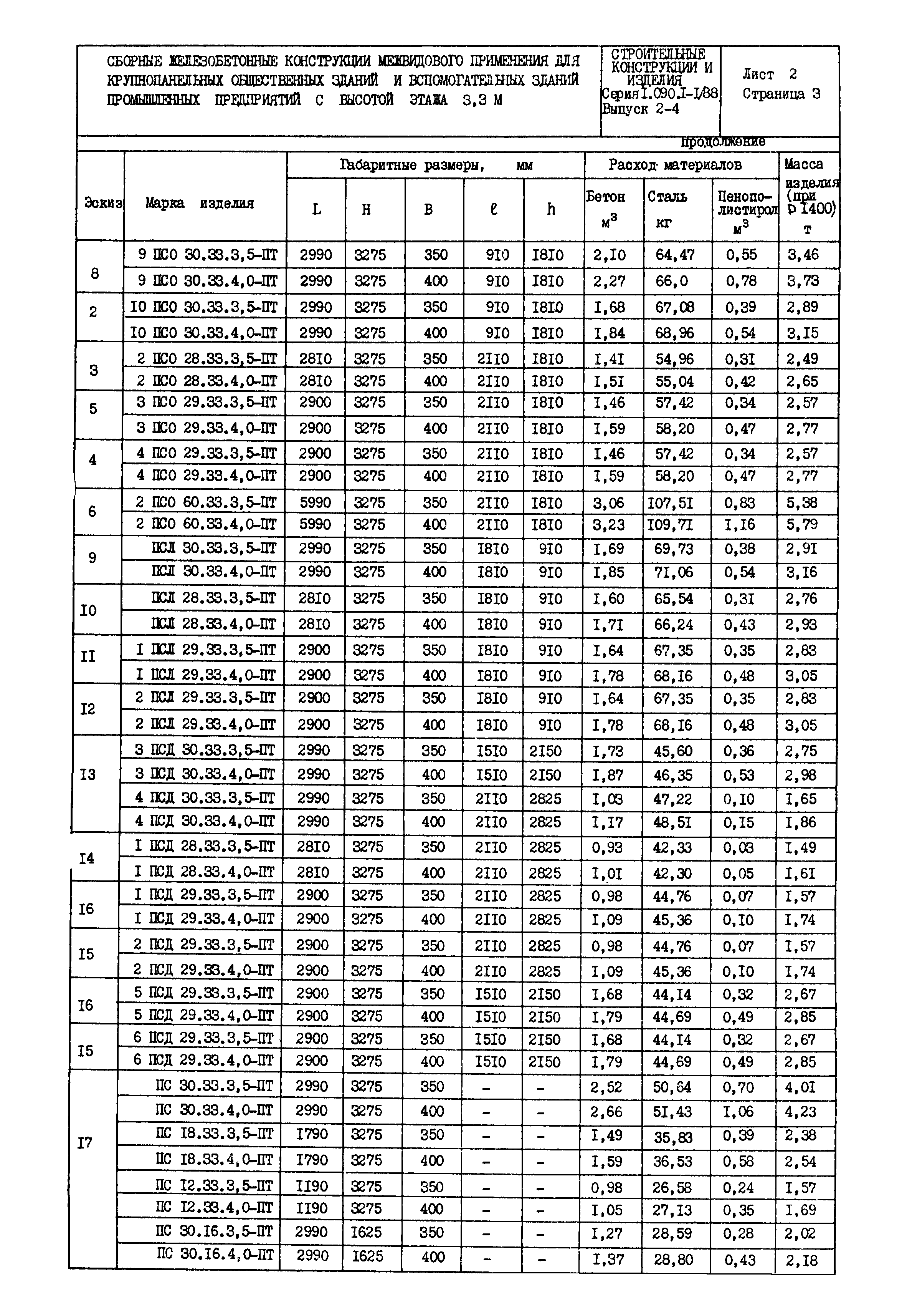 Серия 1.090.1-1/88