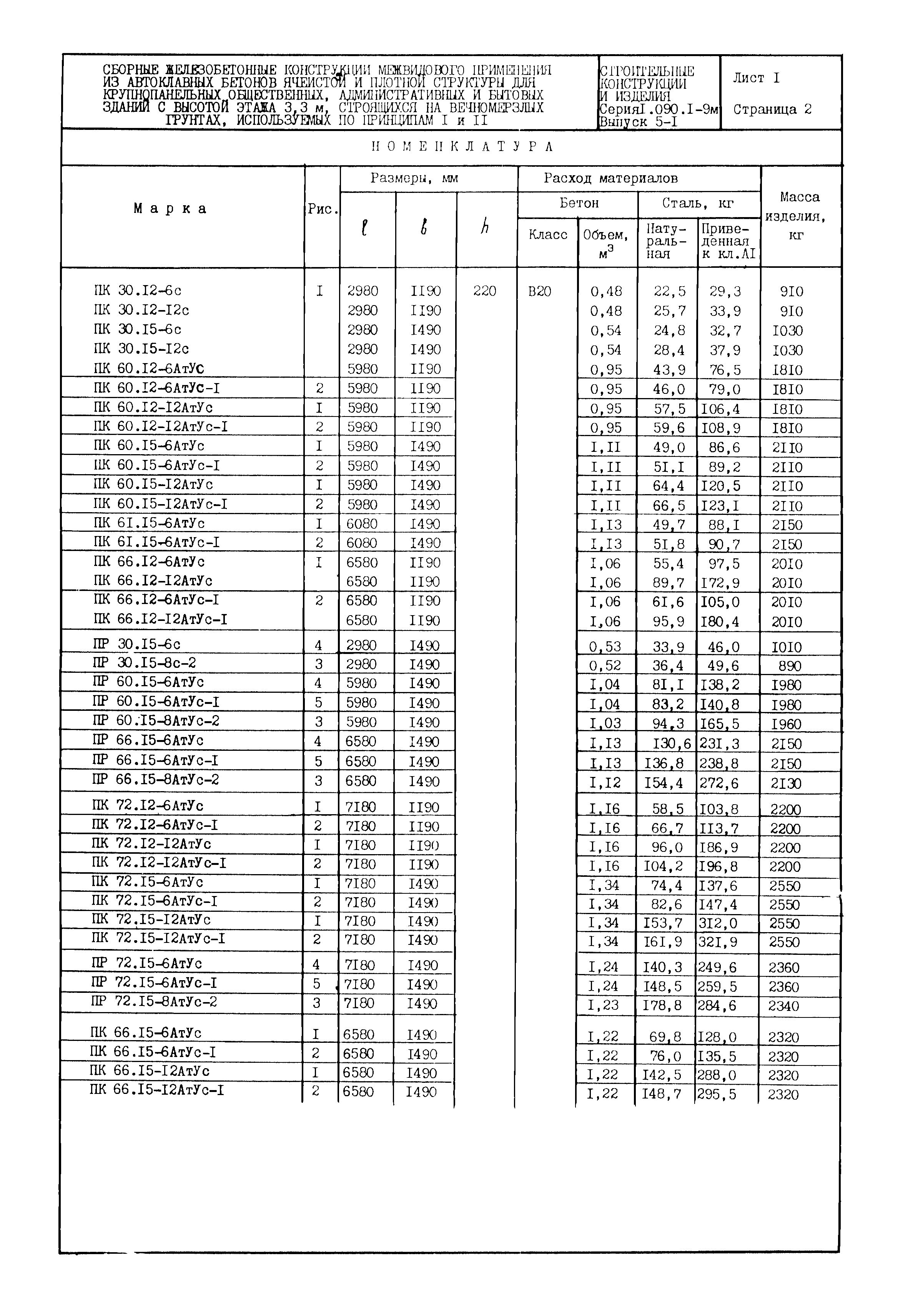 Серия 1.090.1-9м