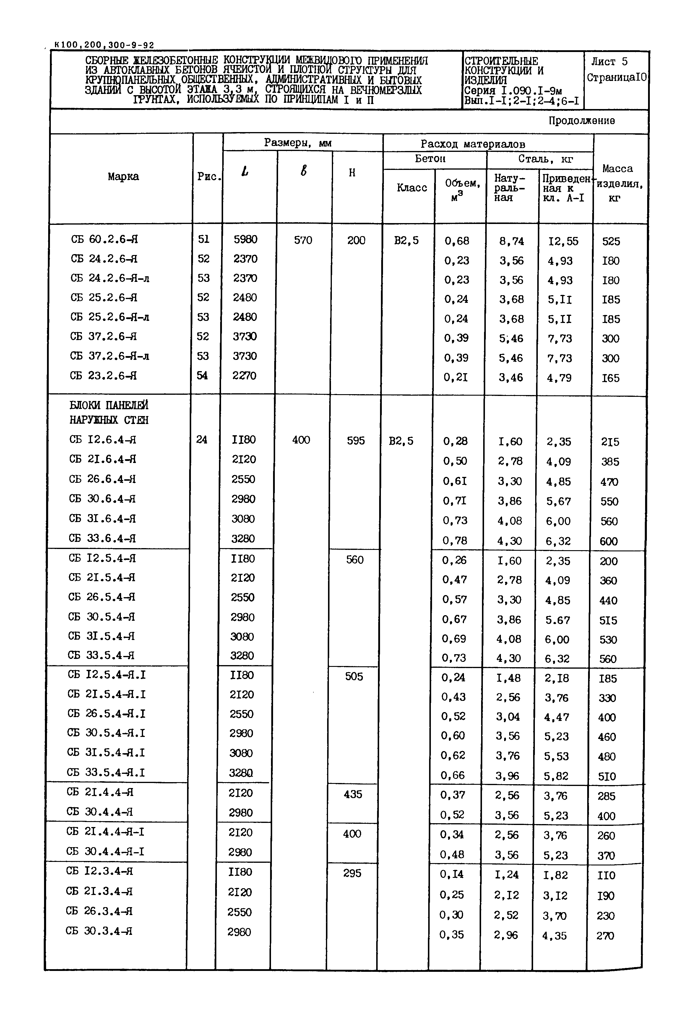 Серия 1.090.1-9м