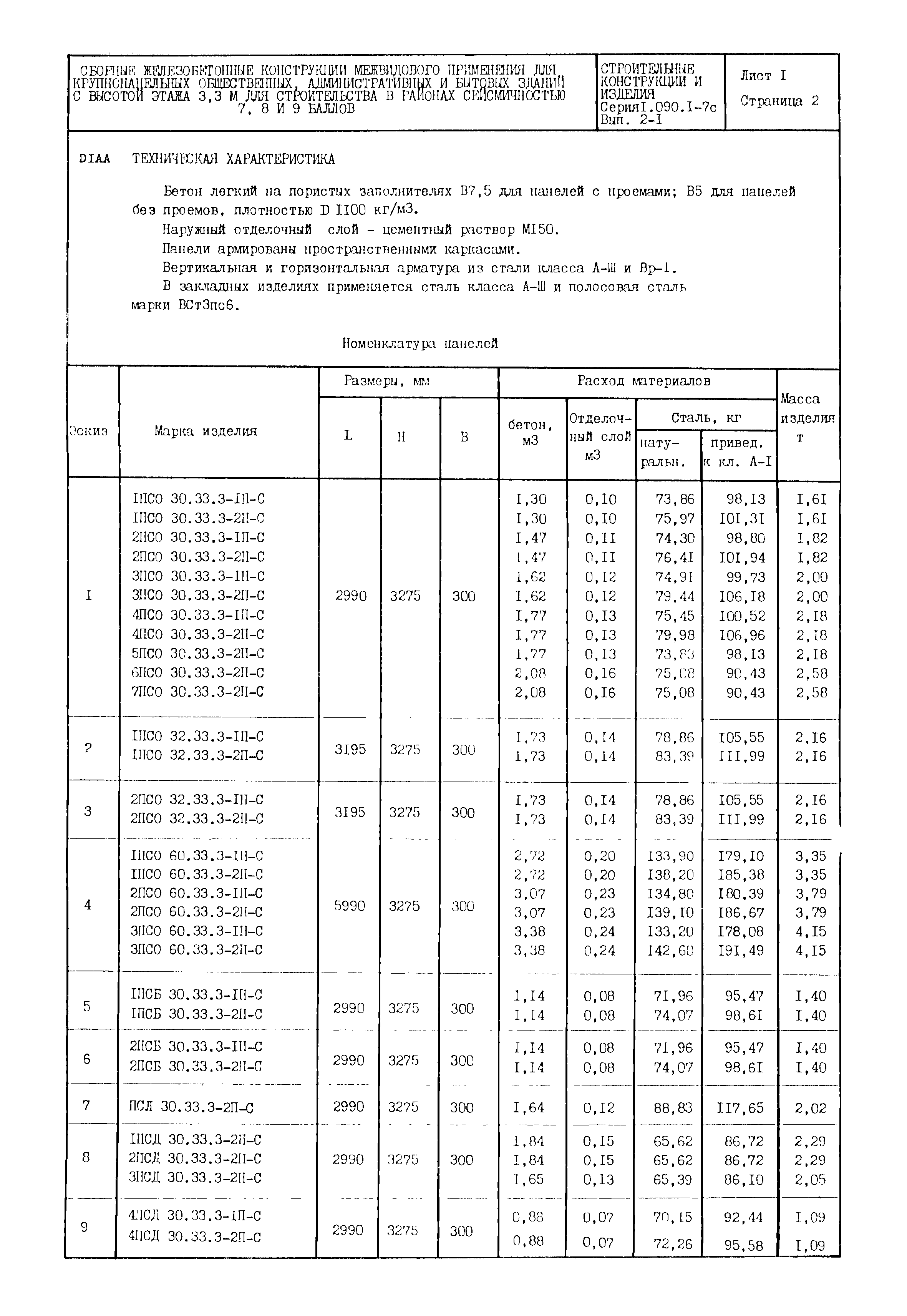 Серия 1.090.1-7с