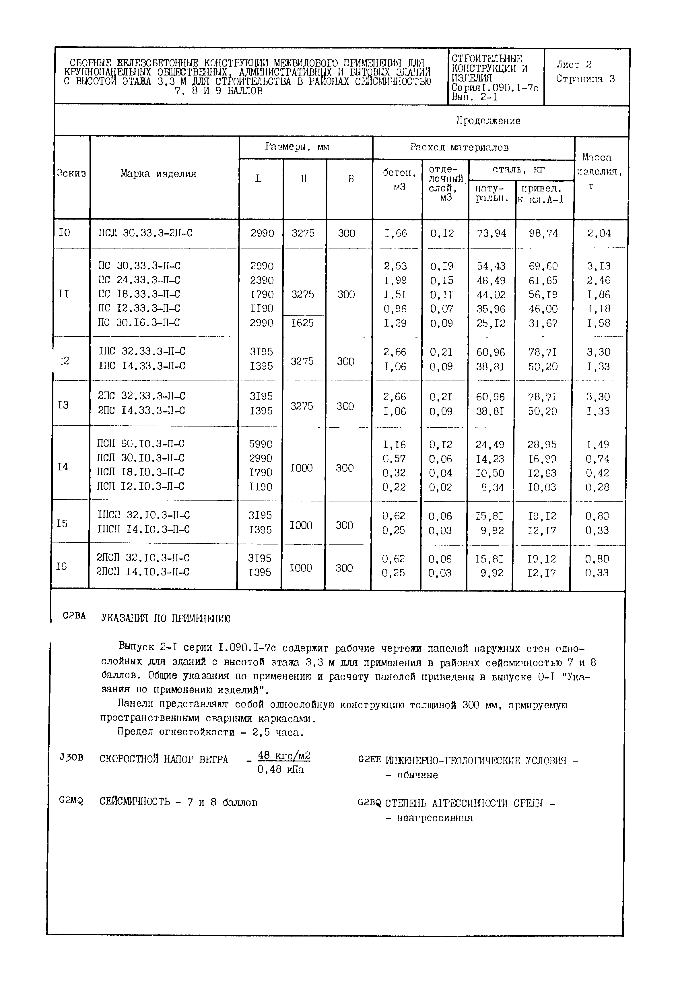 Серия 1.090.1-7с