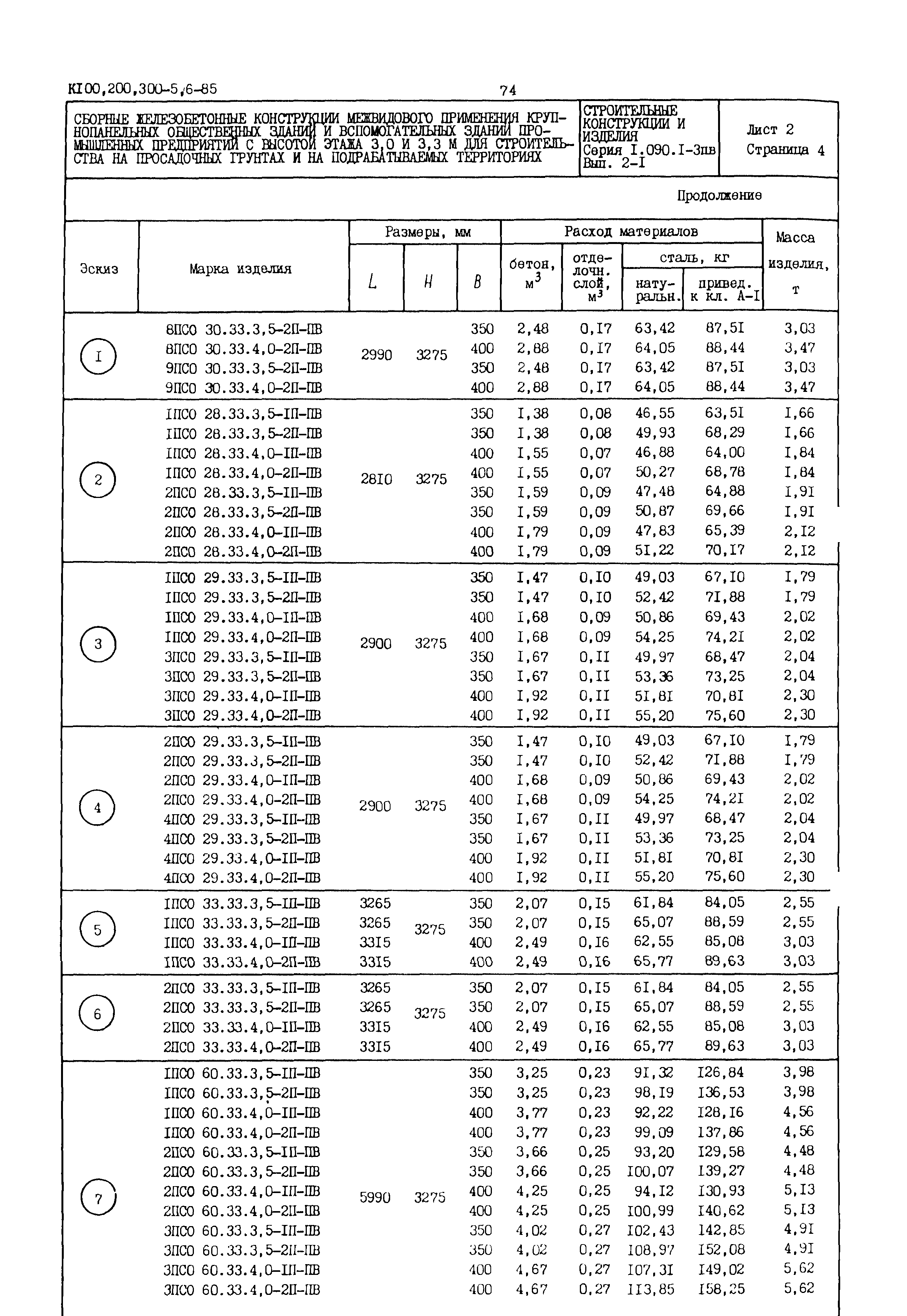 Серия 1.090.1-3пв