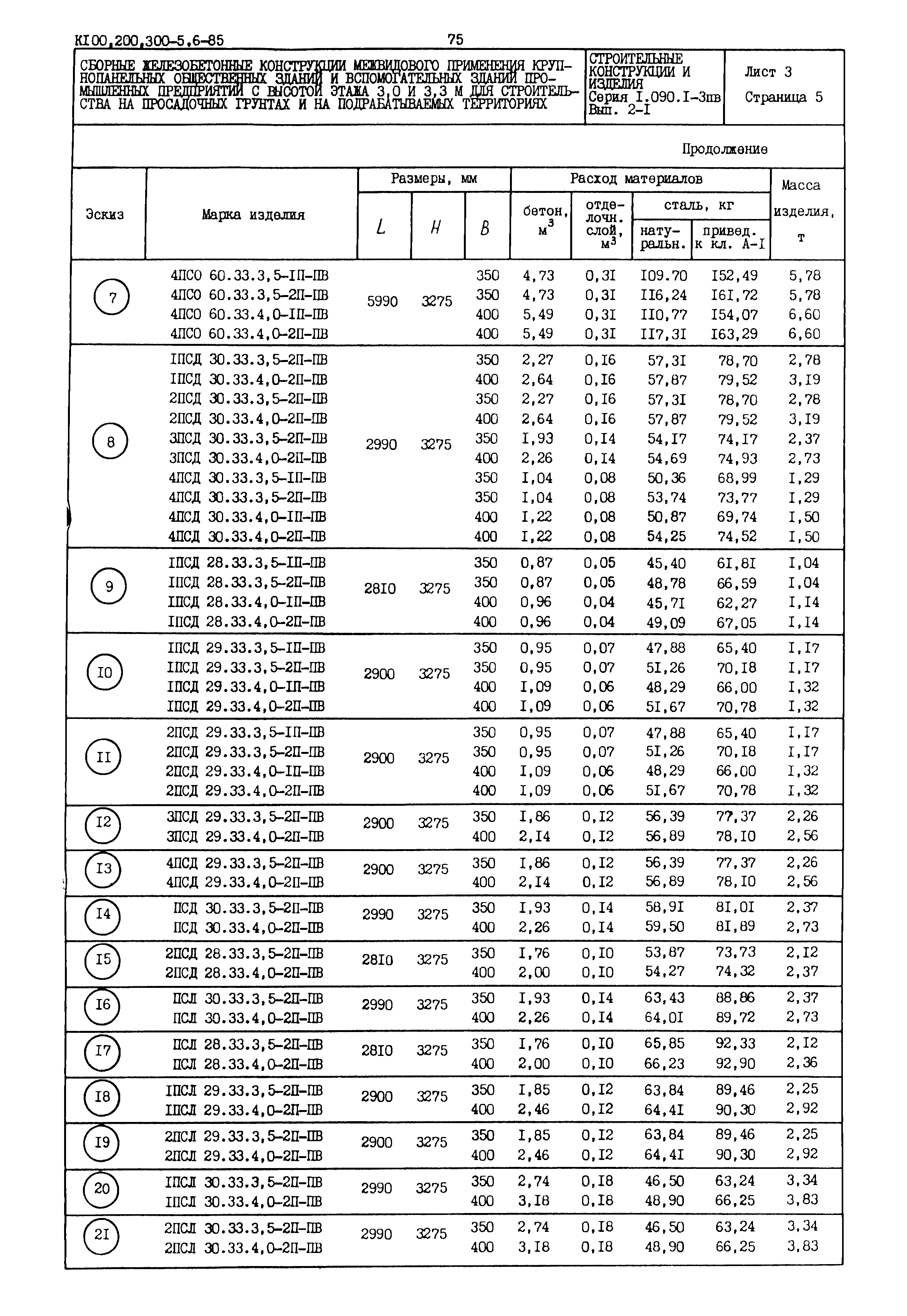 Серия 1.090.1-3пв