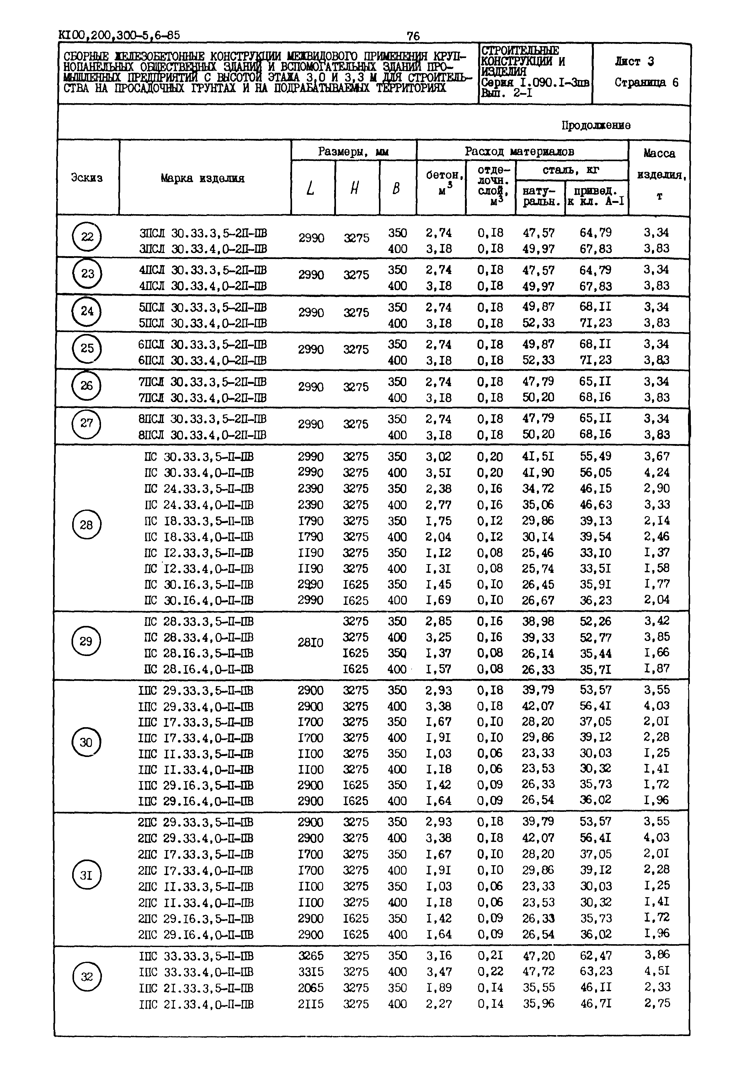 Серия 1.090.1-3пв