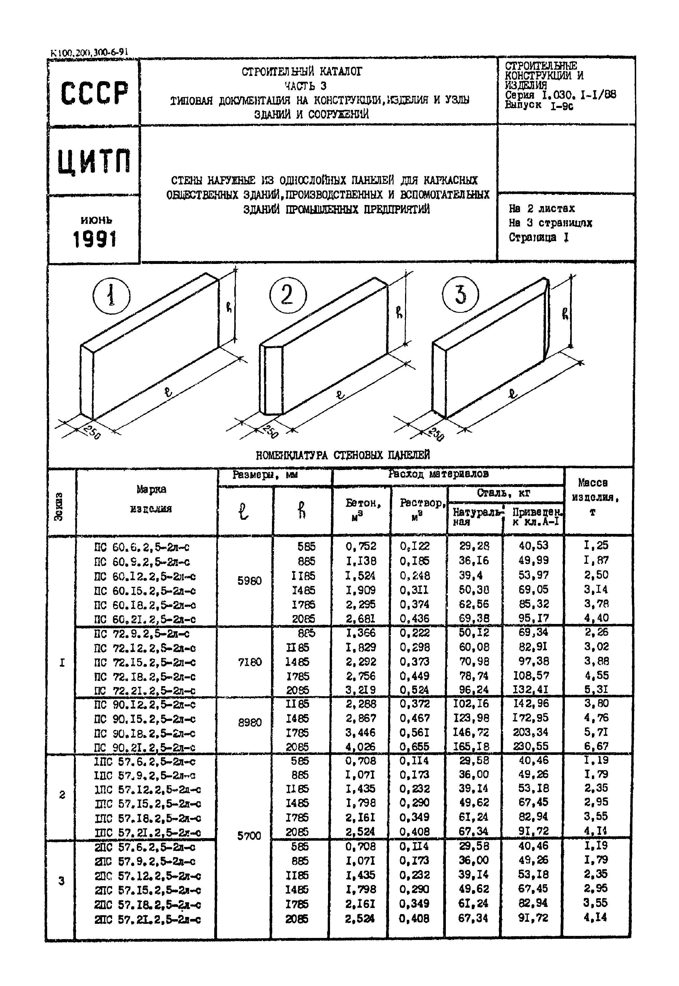 Серия 1.030.1-1/88