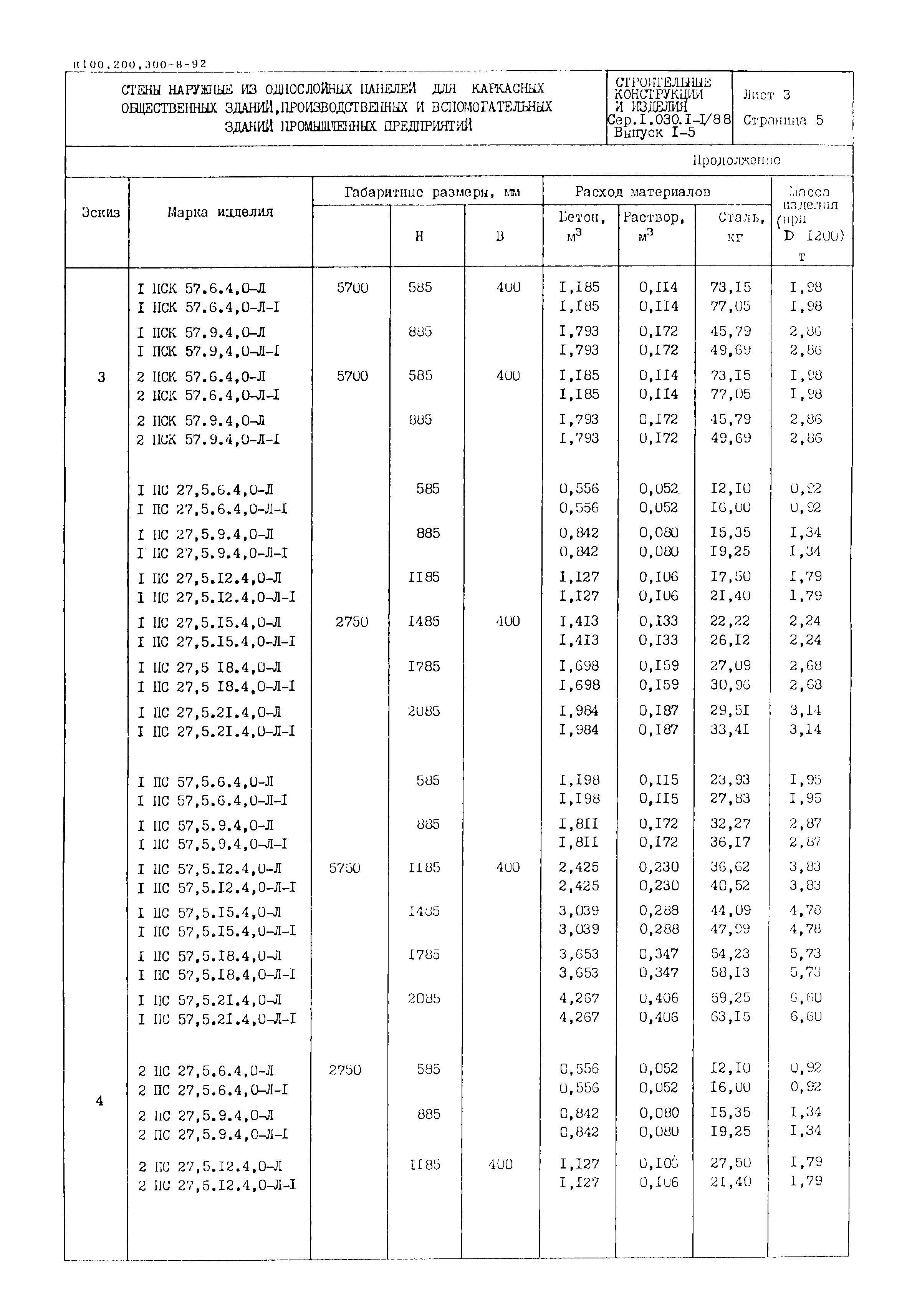 Серия 1.030.1-1/88