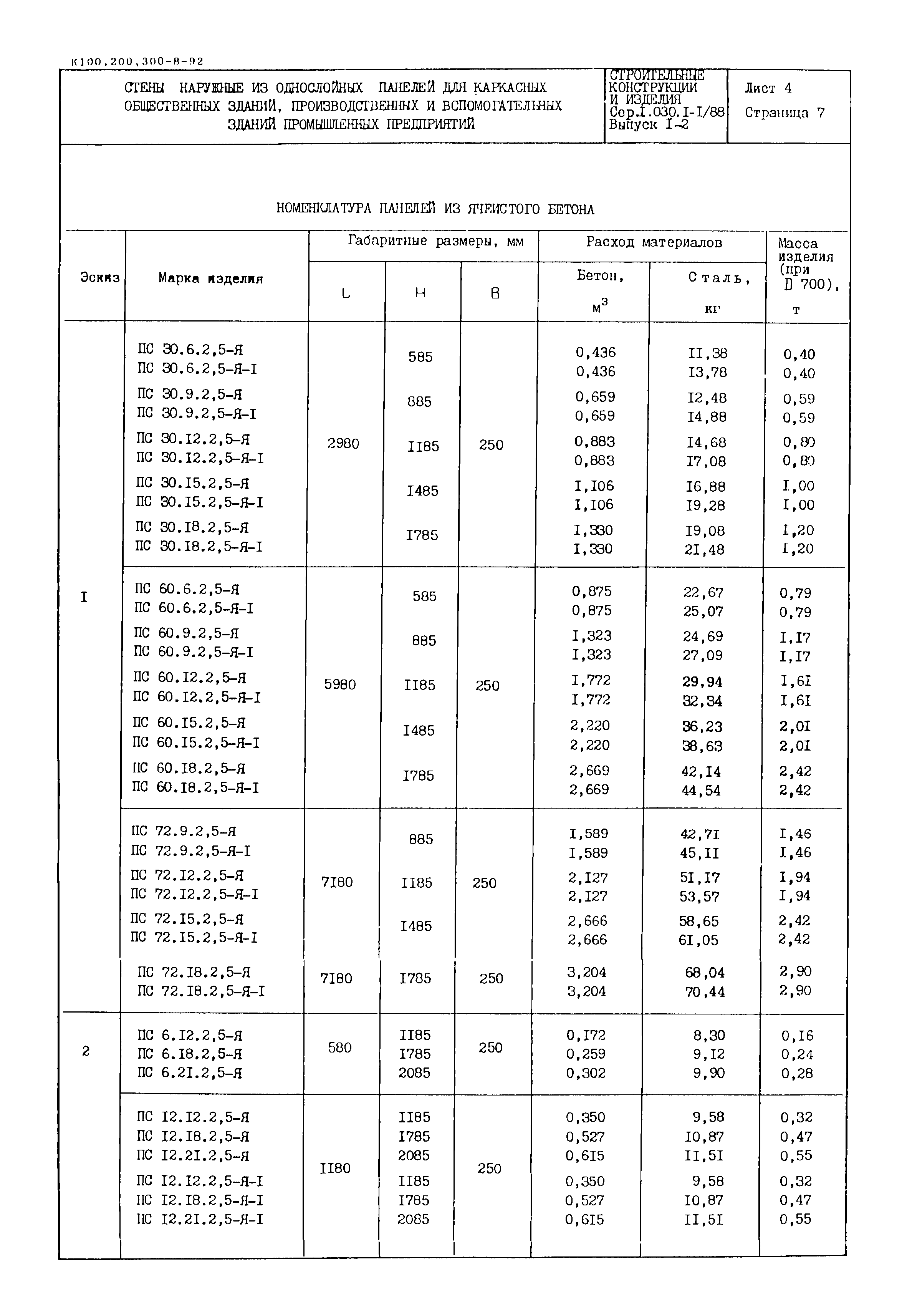 Серия 1.030.1-1/88