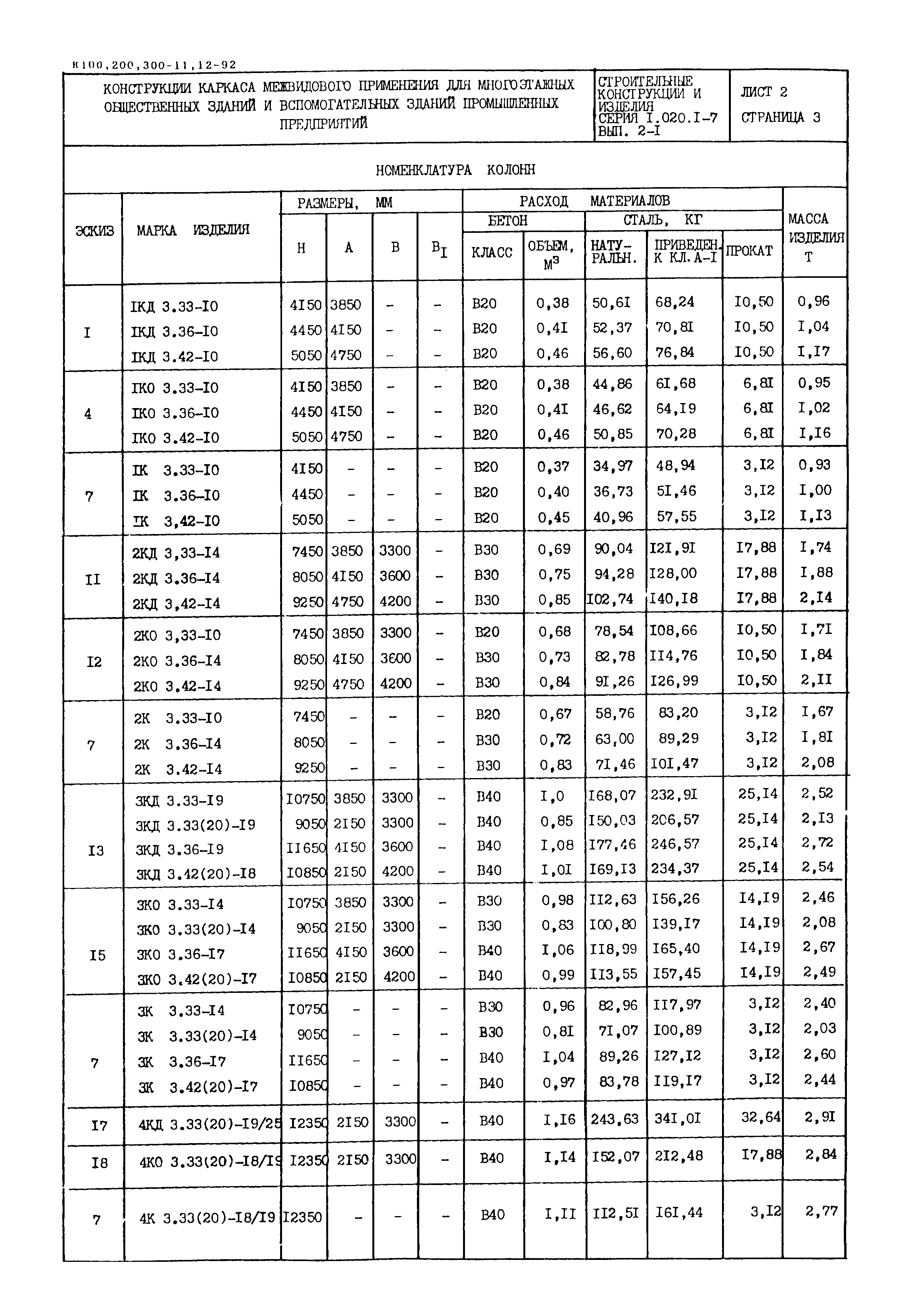 Серия 1.020.1-7