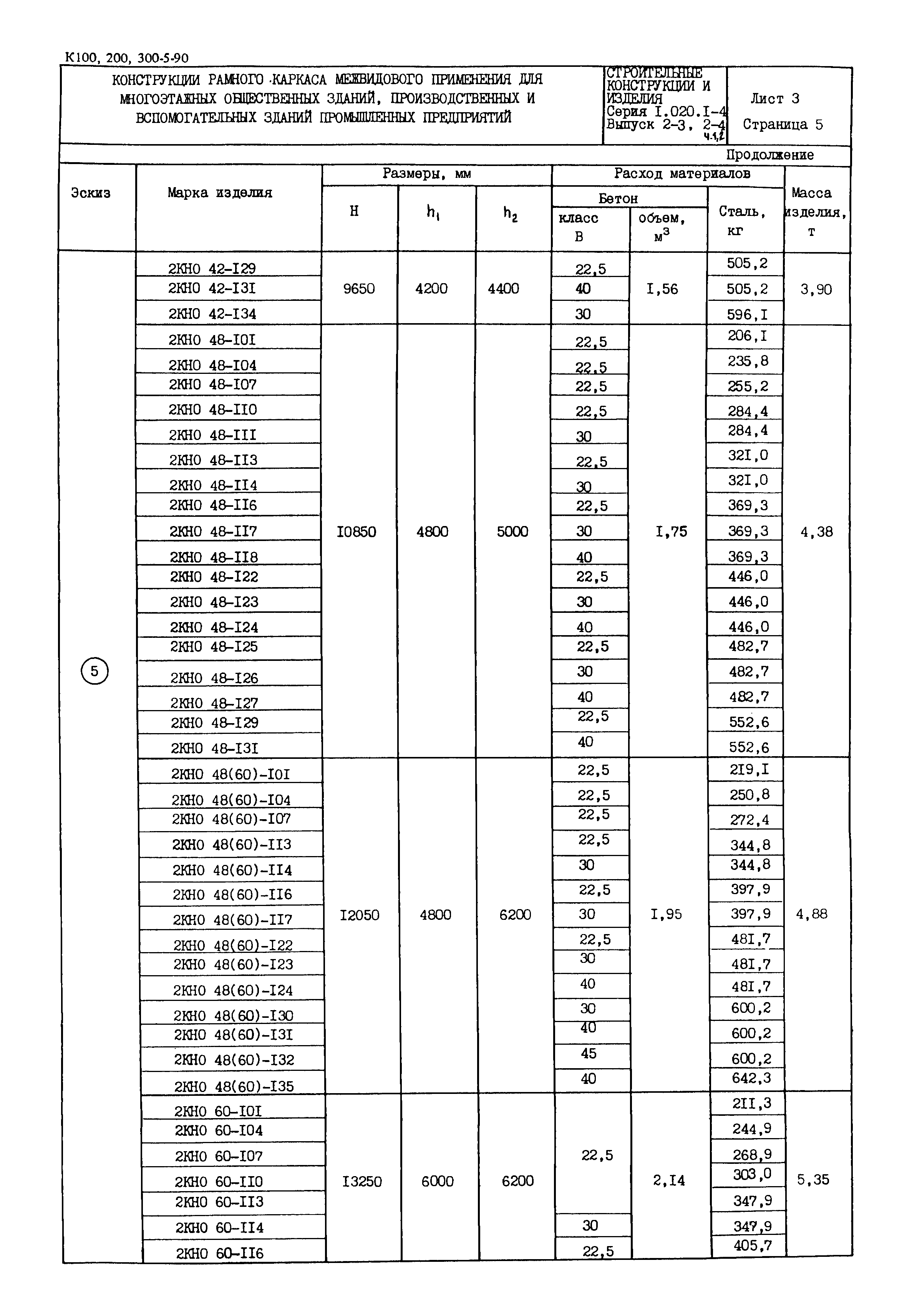 Серия 1.020.1-4