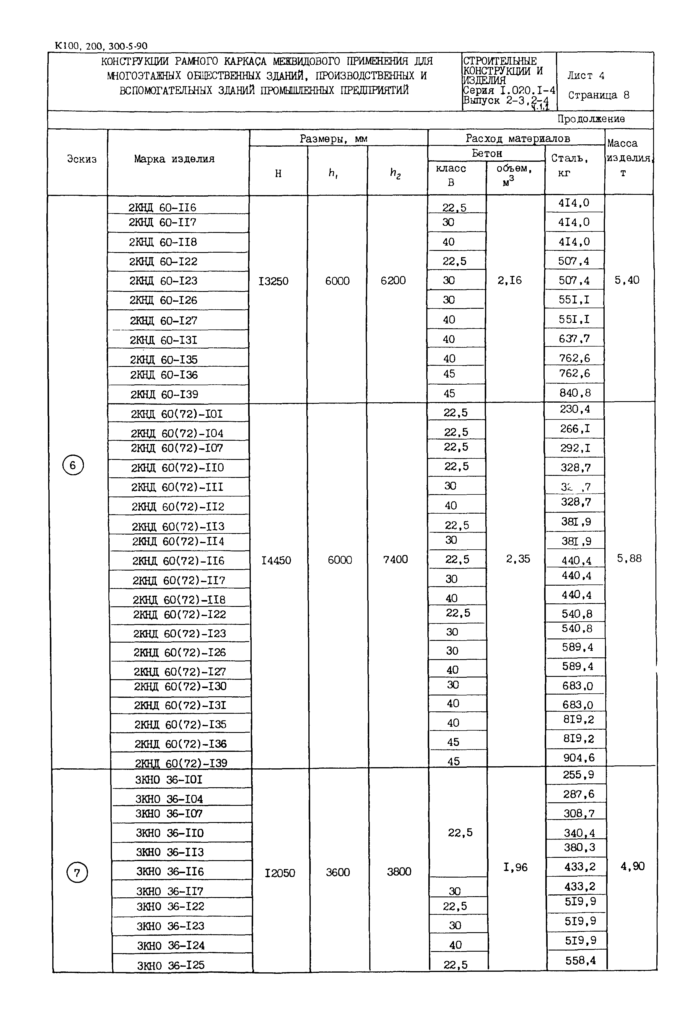 Серия 1.020.1-4