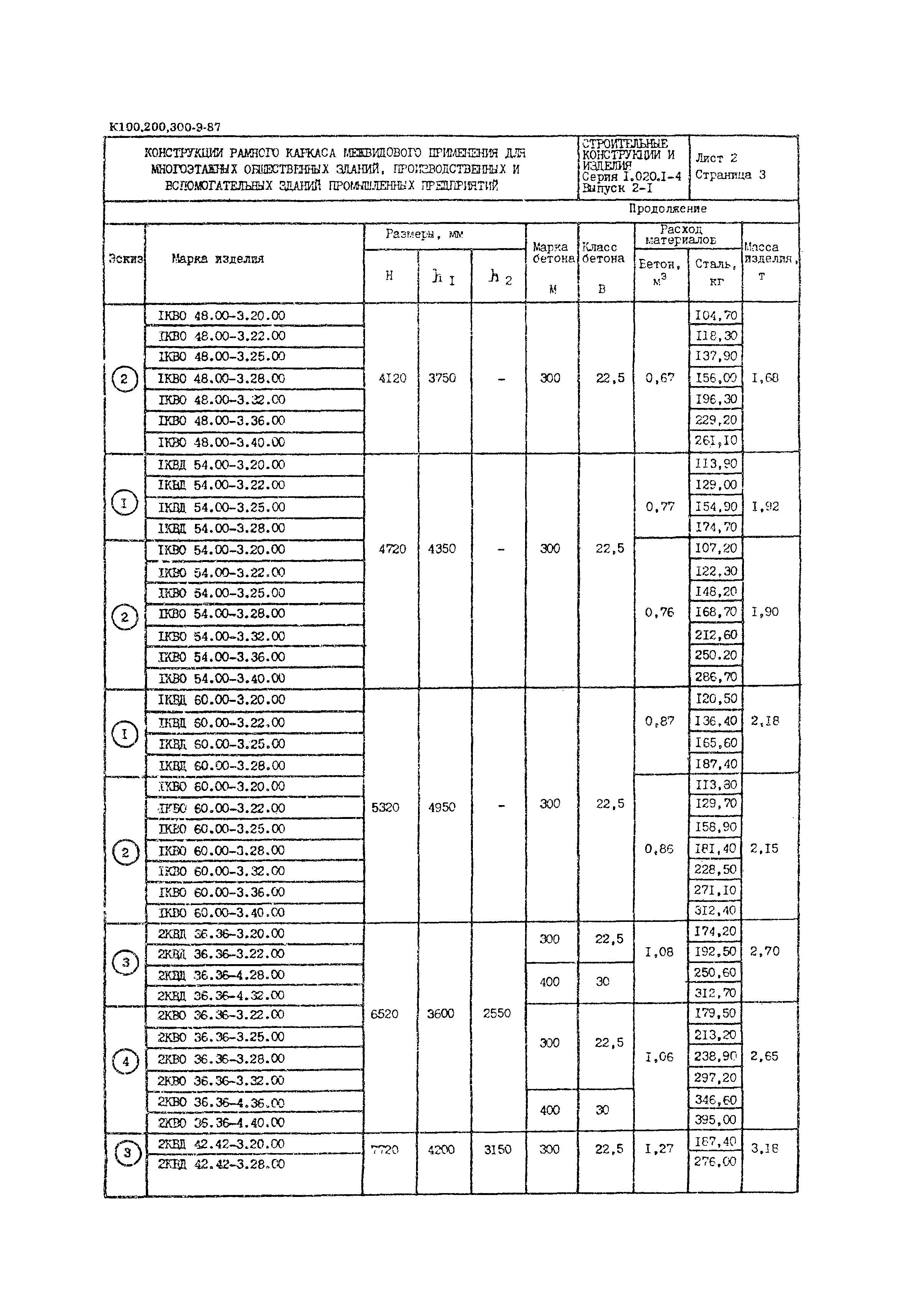 Серия 1.020.1-4