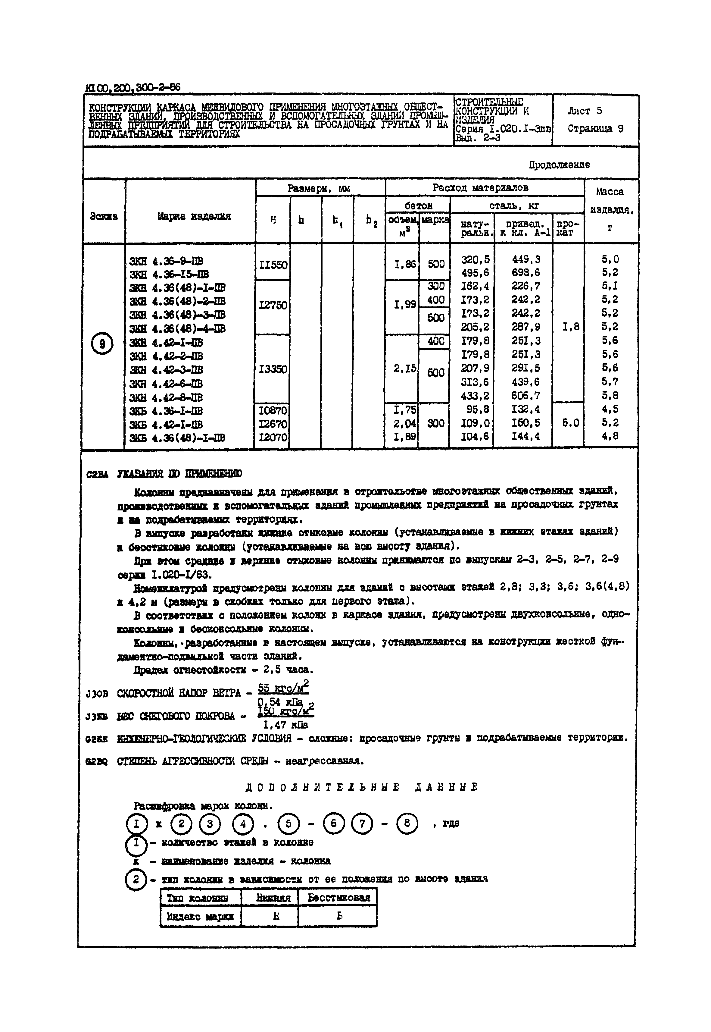 Серия 1.020.1-3пв