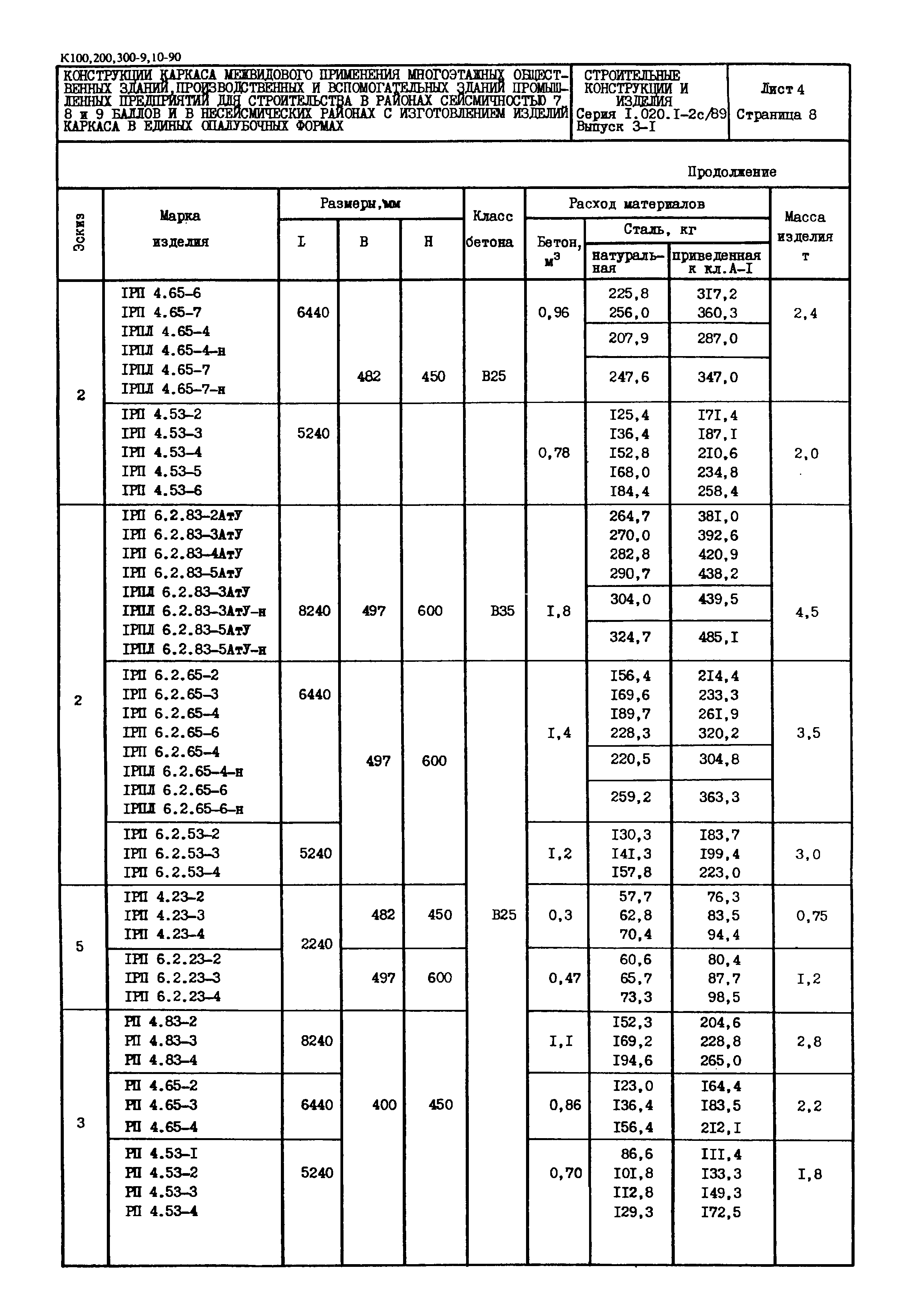 Серия 1.020.1-2с/89