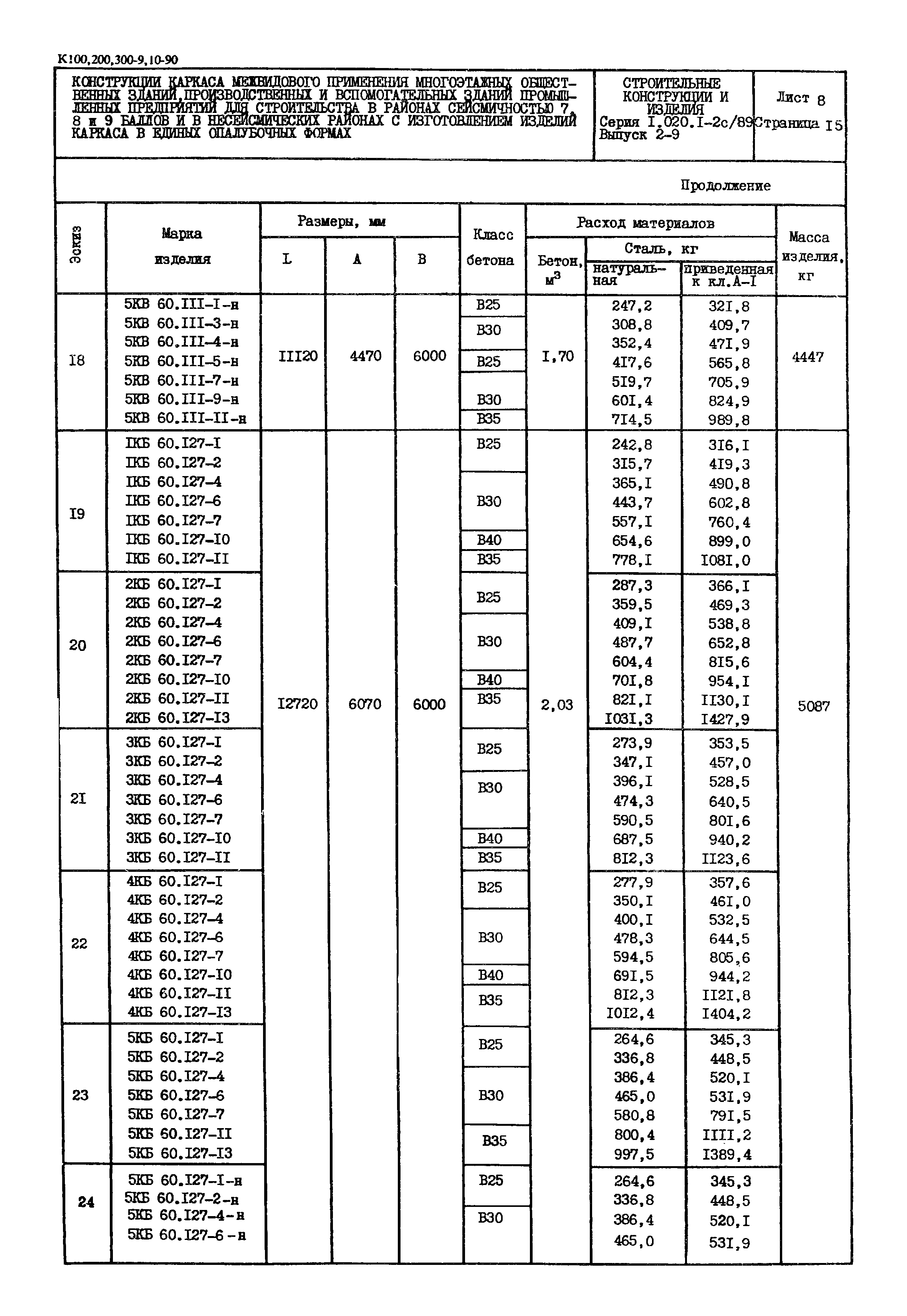 Серия 1.020.1-2с/89